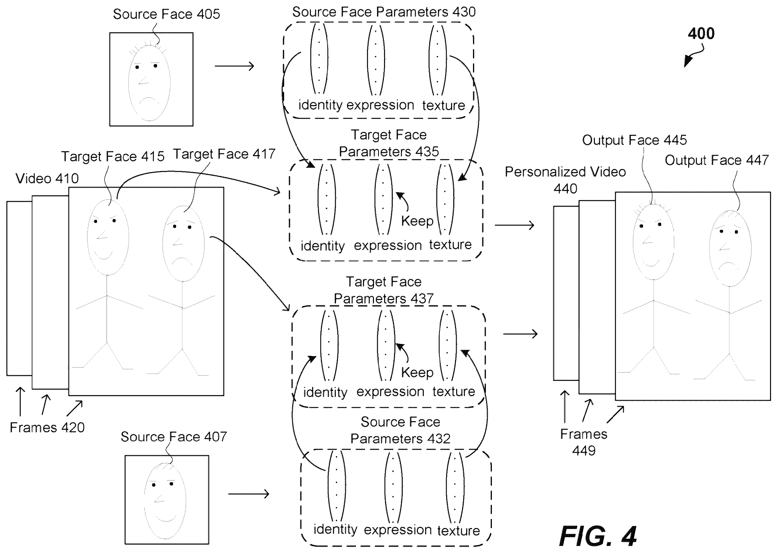 Patent US12568179 Figure 4 – Personalized videos featuring multiple persons