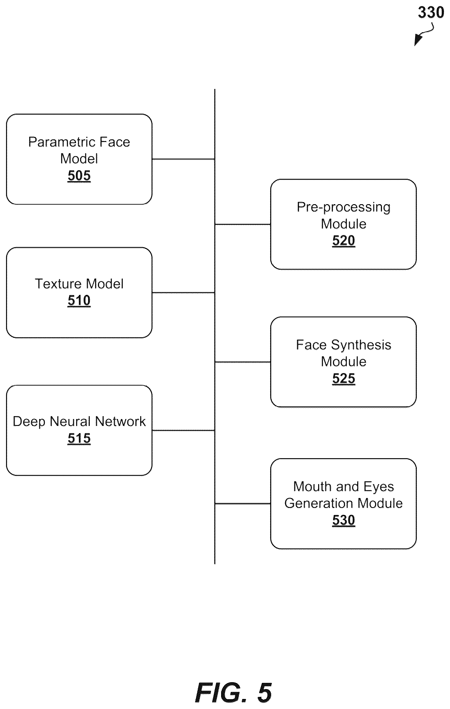Patent US12568179 Figure 5 – Personalized videos featuring multiple persons