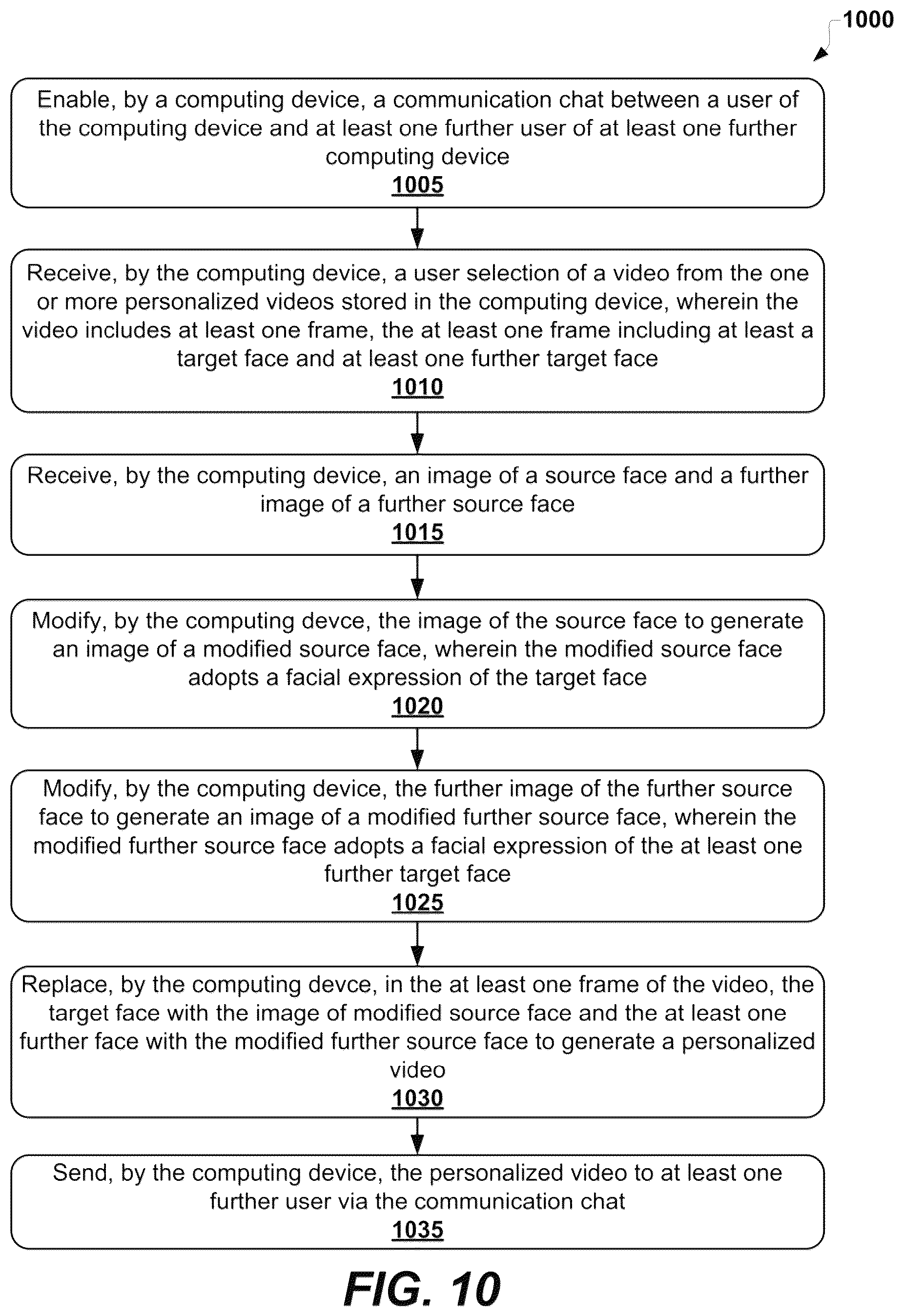 Patent US12568179 Figure 10 – Personalized videos featuring multiple persons
