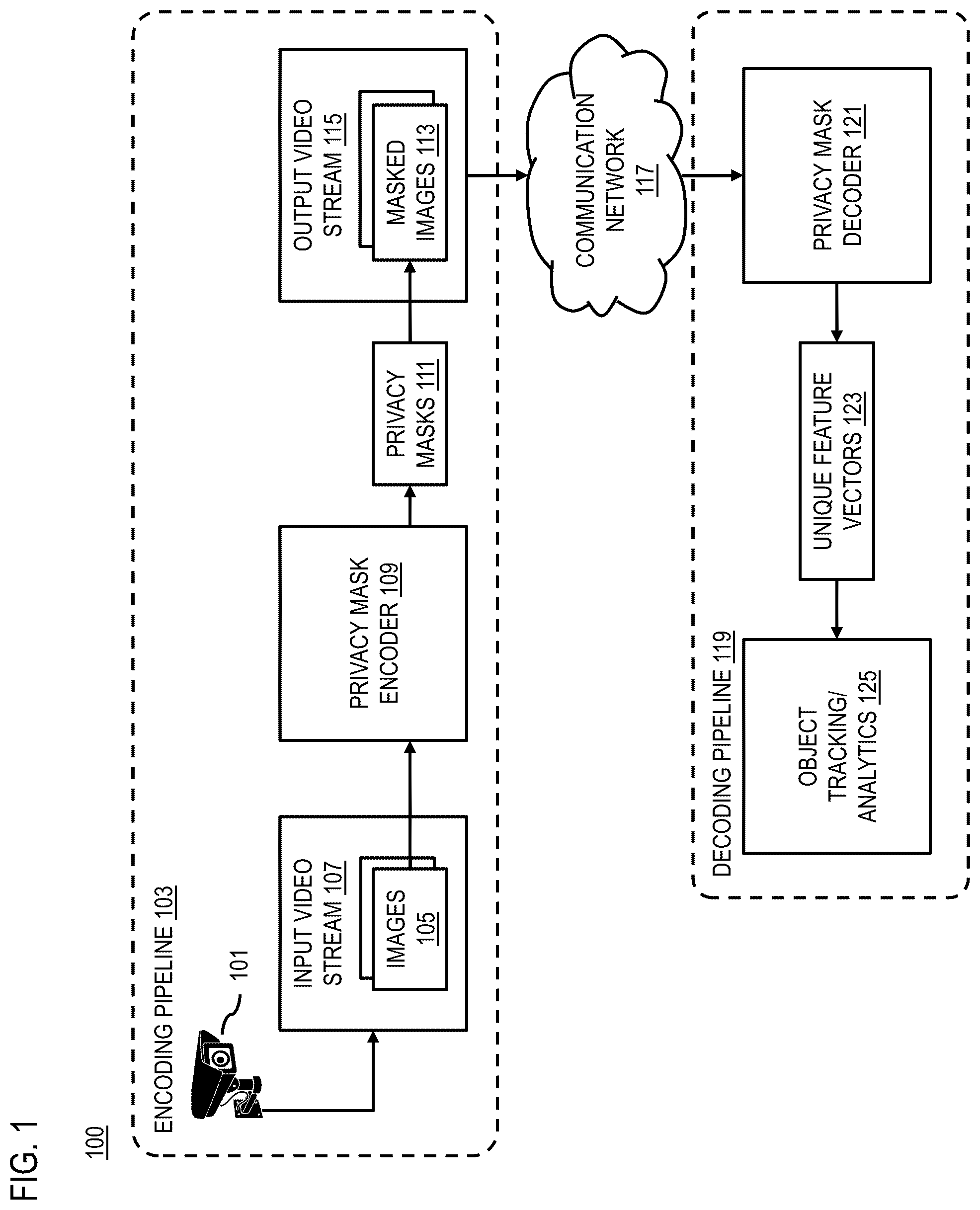 Patent US12568180 Figure 1 – Apparatus, method, and system for a privacy mask for video streams