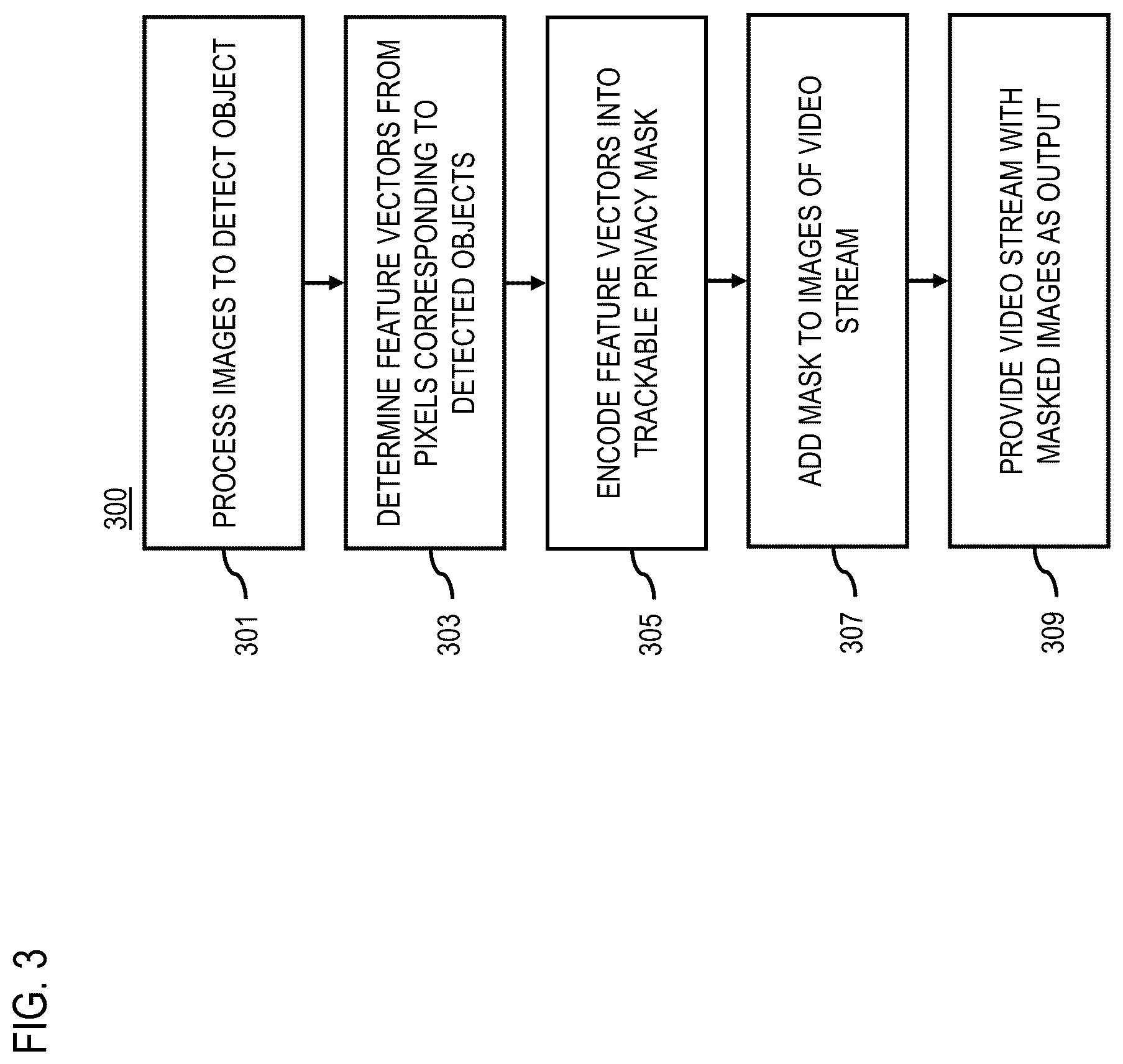 Patent US12568180 Figure 3 – Apparatus, method, and system for a privacy mask for video streams