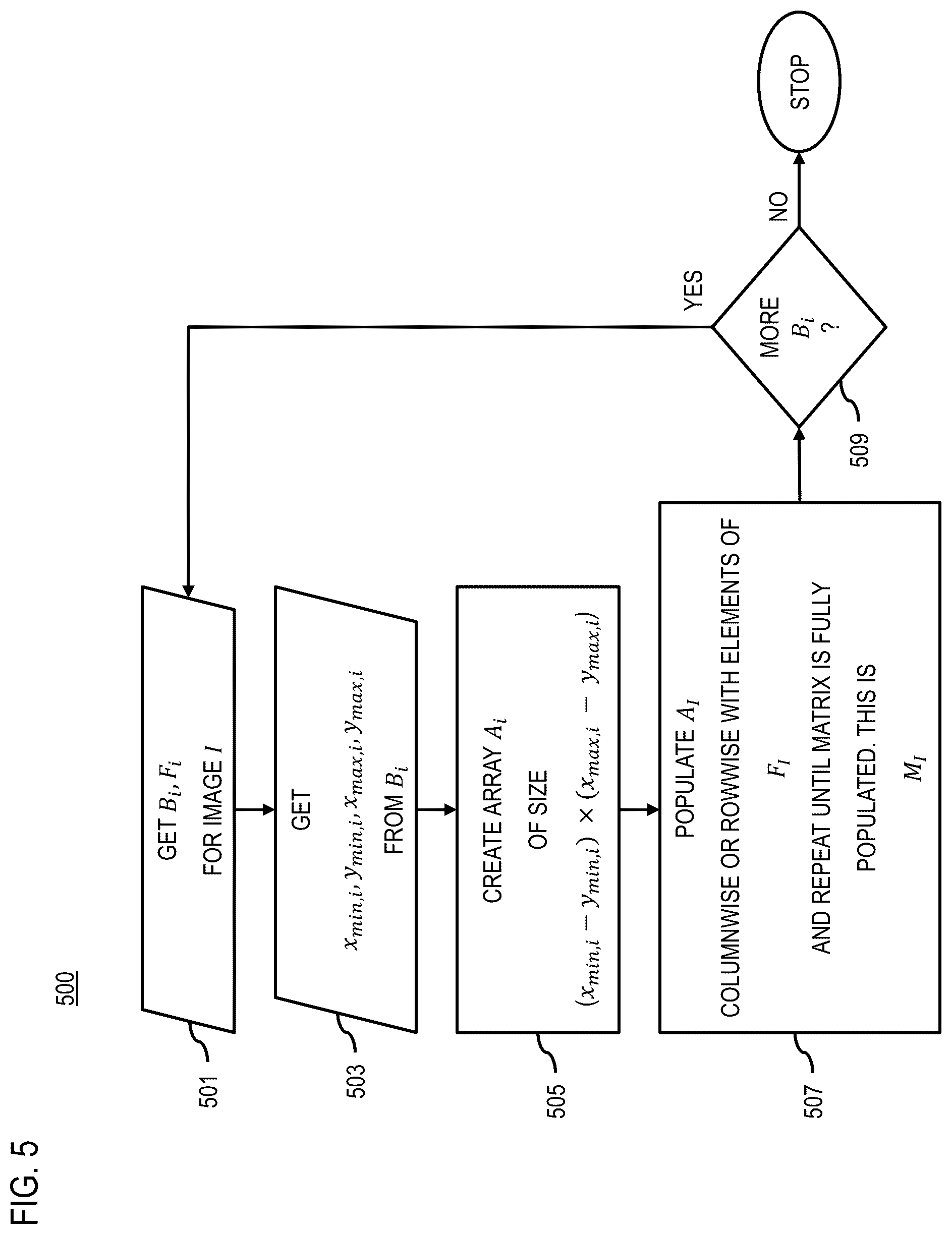 Patent US12568180 Figure 5 – Apparatus, method, and system for a privacy mask for video streams