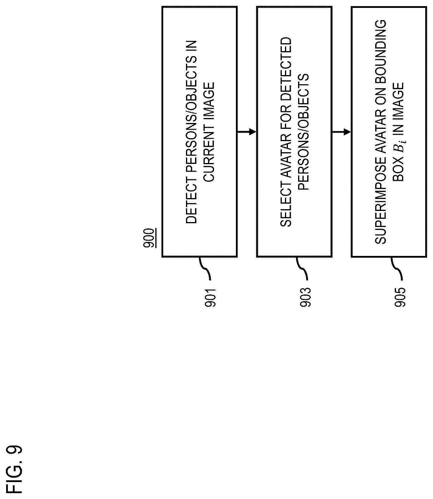 Patent US12568180 Figure 9 – Apparatus, method, and system for a privacy mask for video streams