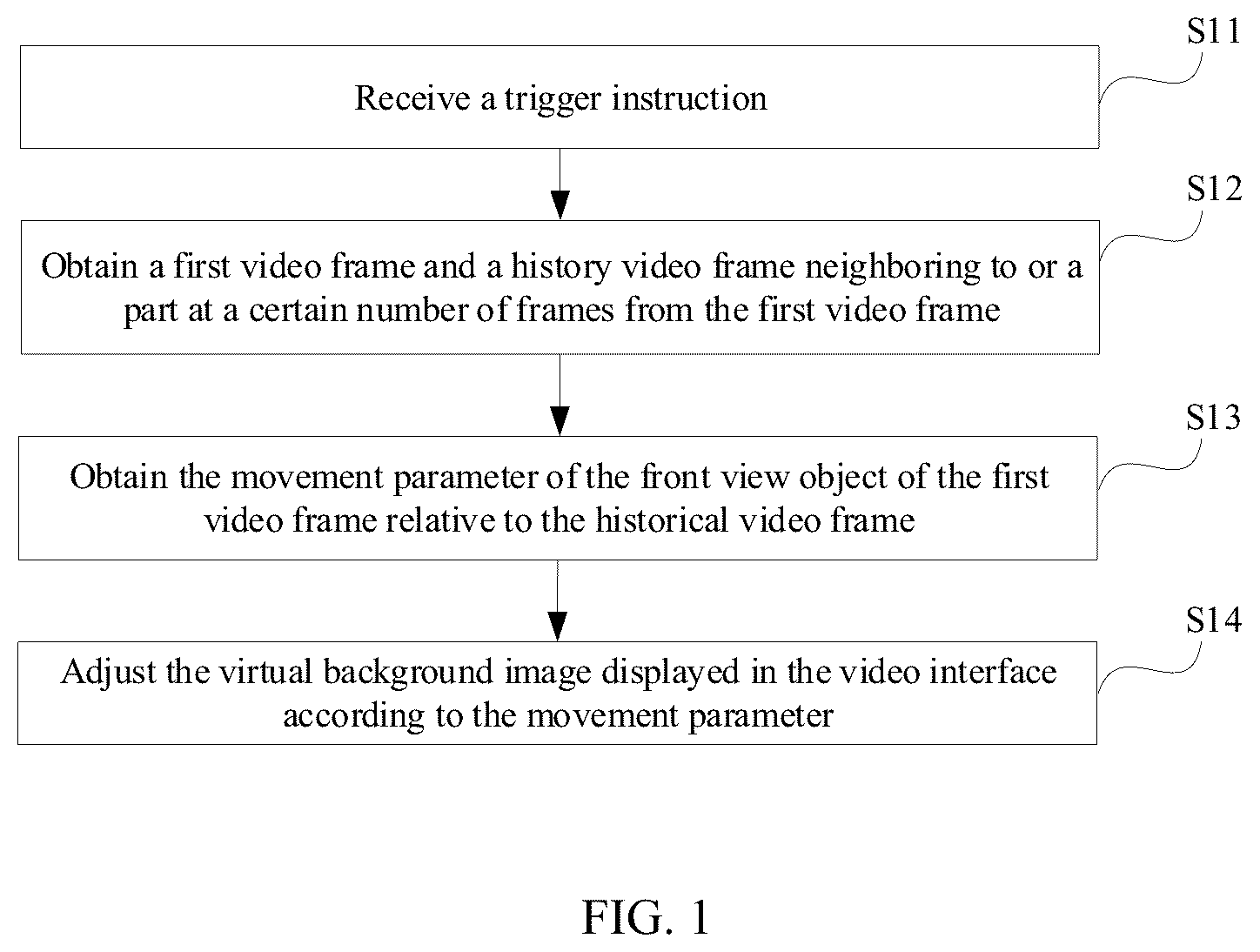 Patent US12568181 Figure 1 – Method and device of video virtual background image processing and computer apparatus