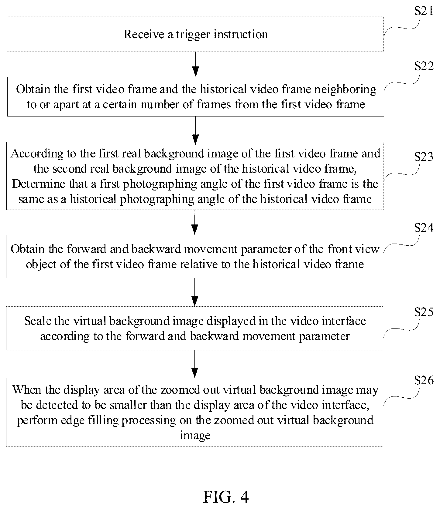 Patent US12568181 Figure 4 – Method and device of video virtual background image processing and computer apparatus