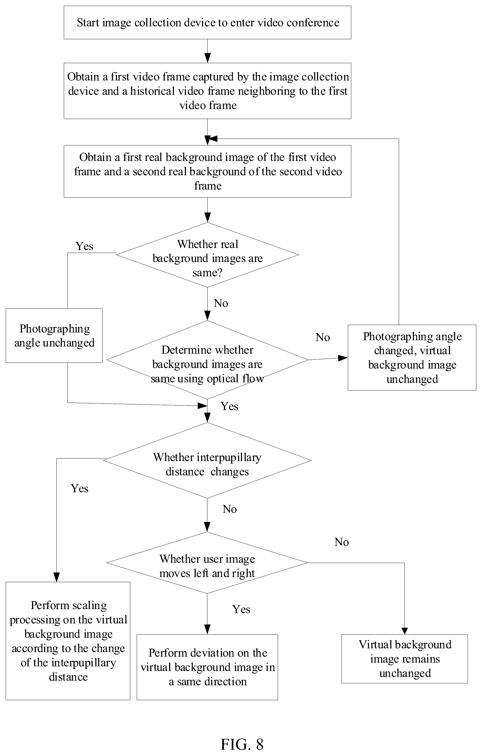 Patent US12568181 Figure 8 – Method and device of video virtual background image processing and computer apparatus