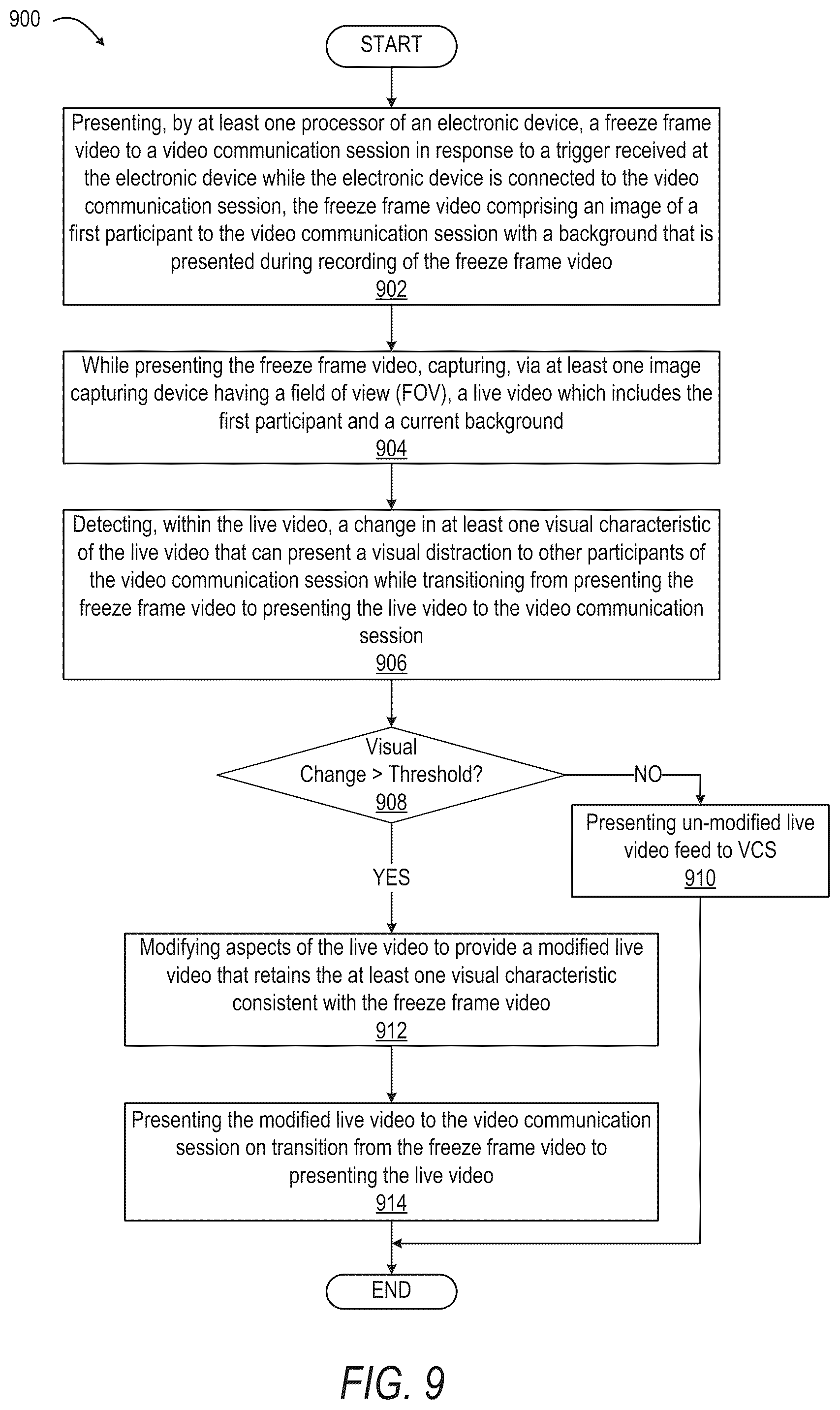 Patent US12568182 Figure 10 – Minimizing visual disruptions when transitioning from presenting a freeze frame video to presenting a live video during a video communication session