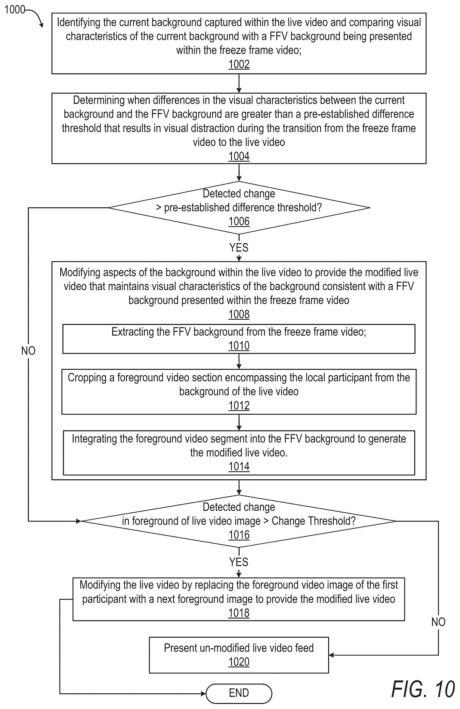 Patent US12568182 Figure 11 – Minimizing visual disruptions when transitioning from presenting a freeze frame video to presenting a live video during a video communication session