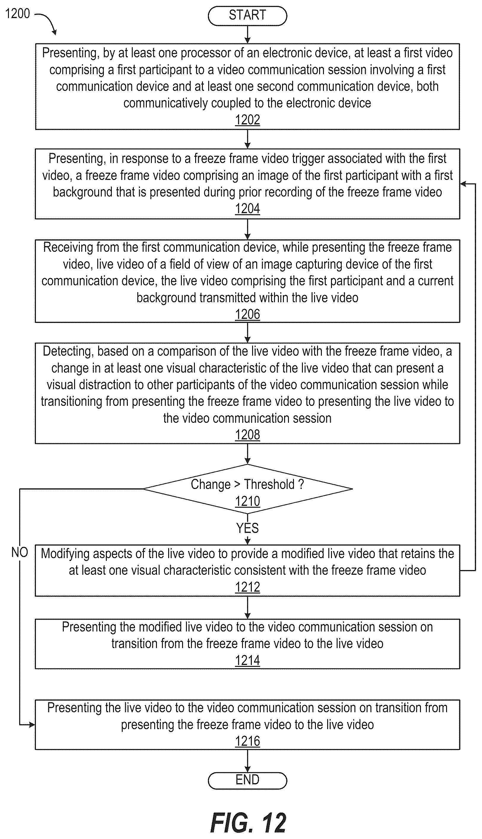 Patent US12568182 Figure 13 – Minimizing visual disruptions when transitioning from presenting a freeze frame video to presenting a live video during a video communication session