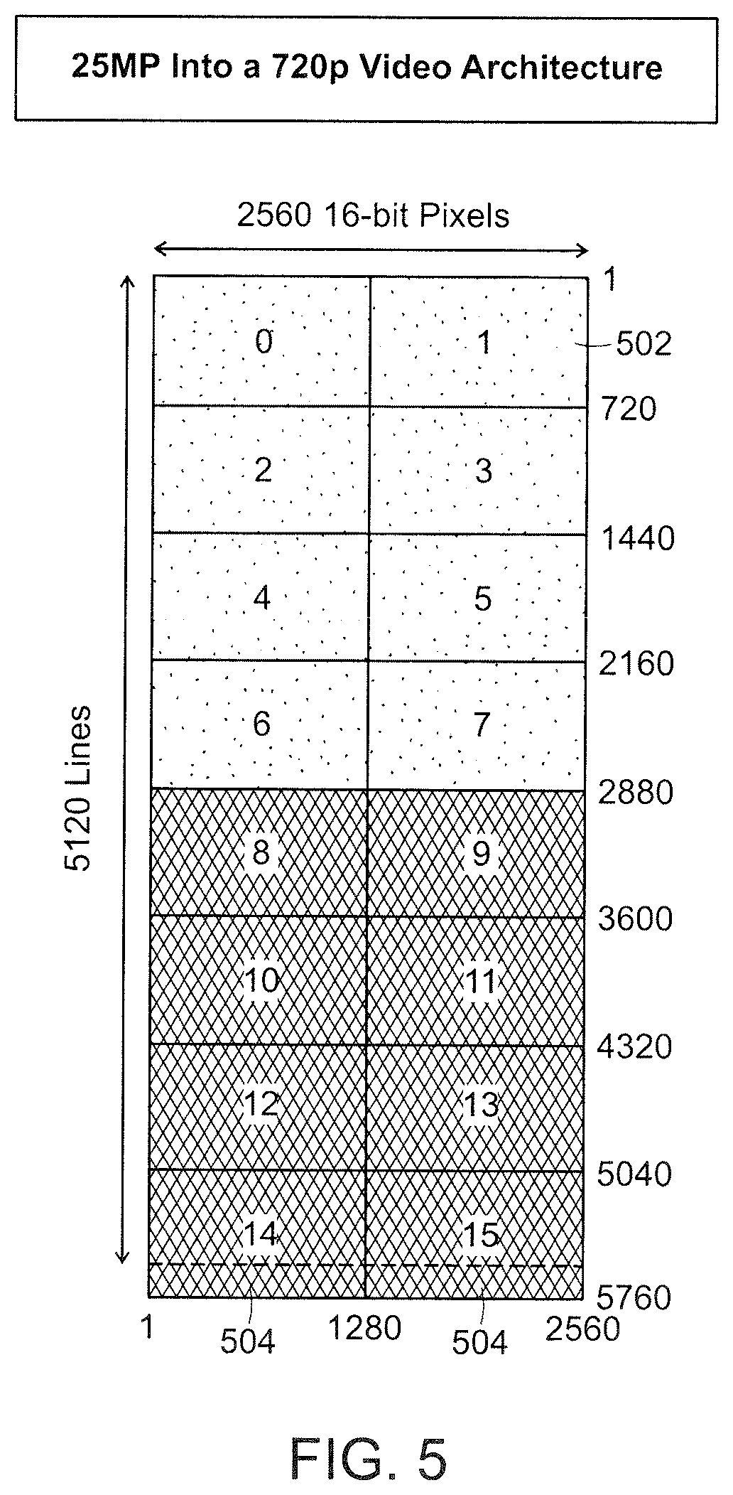 Patent US12568183 Figure 5 – Transporting ultra-high definition video from multiple sources