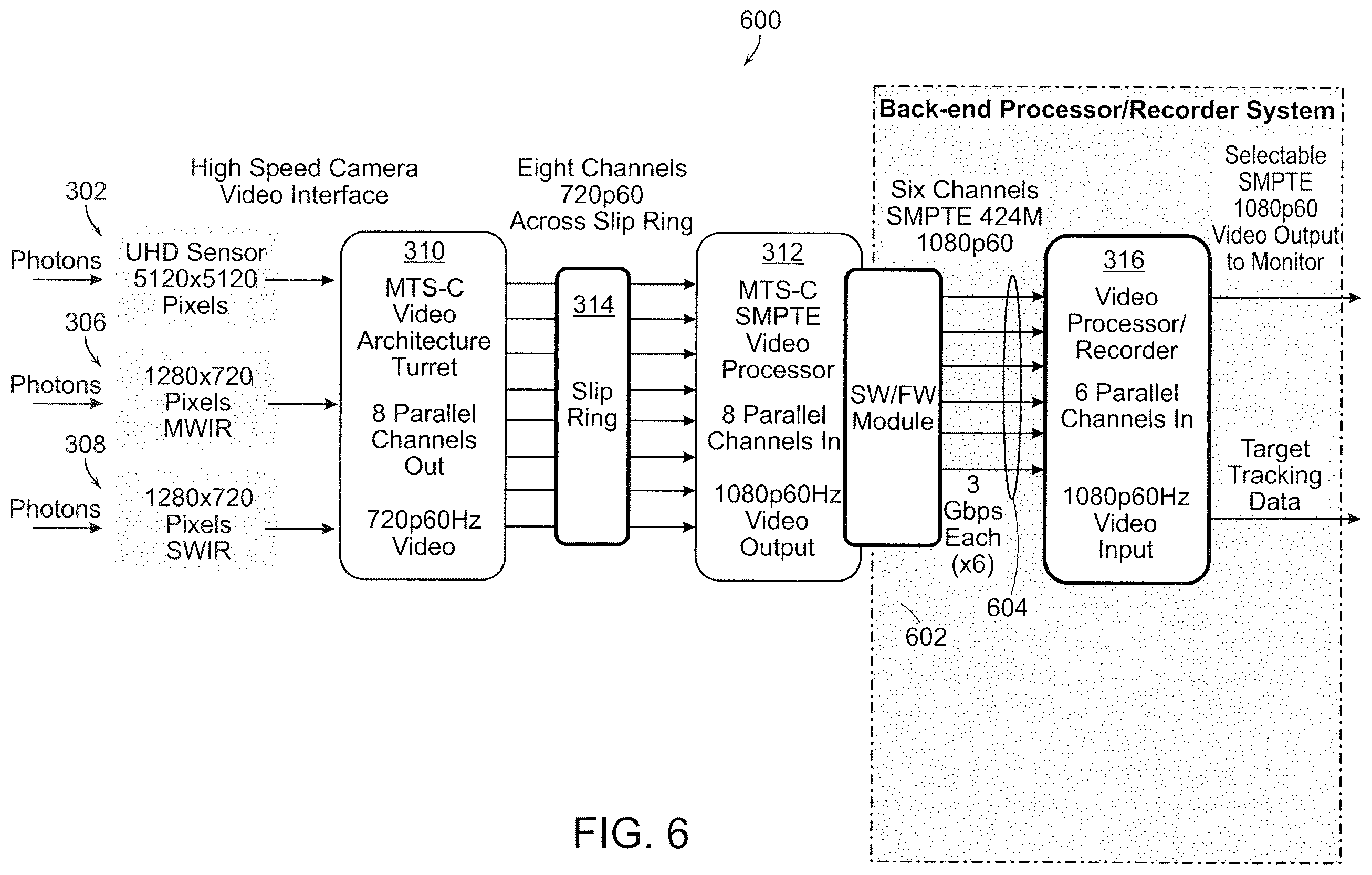 Patent US12568183 Figure 6 – Transporting ultra-high definition video from multiple sources
