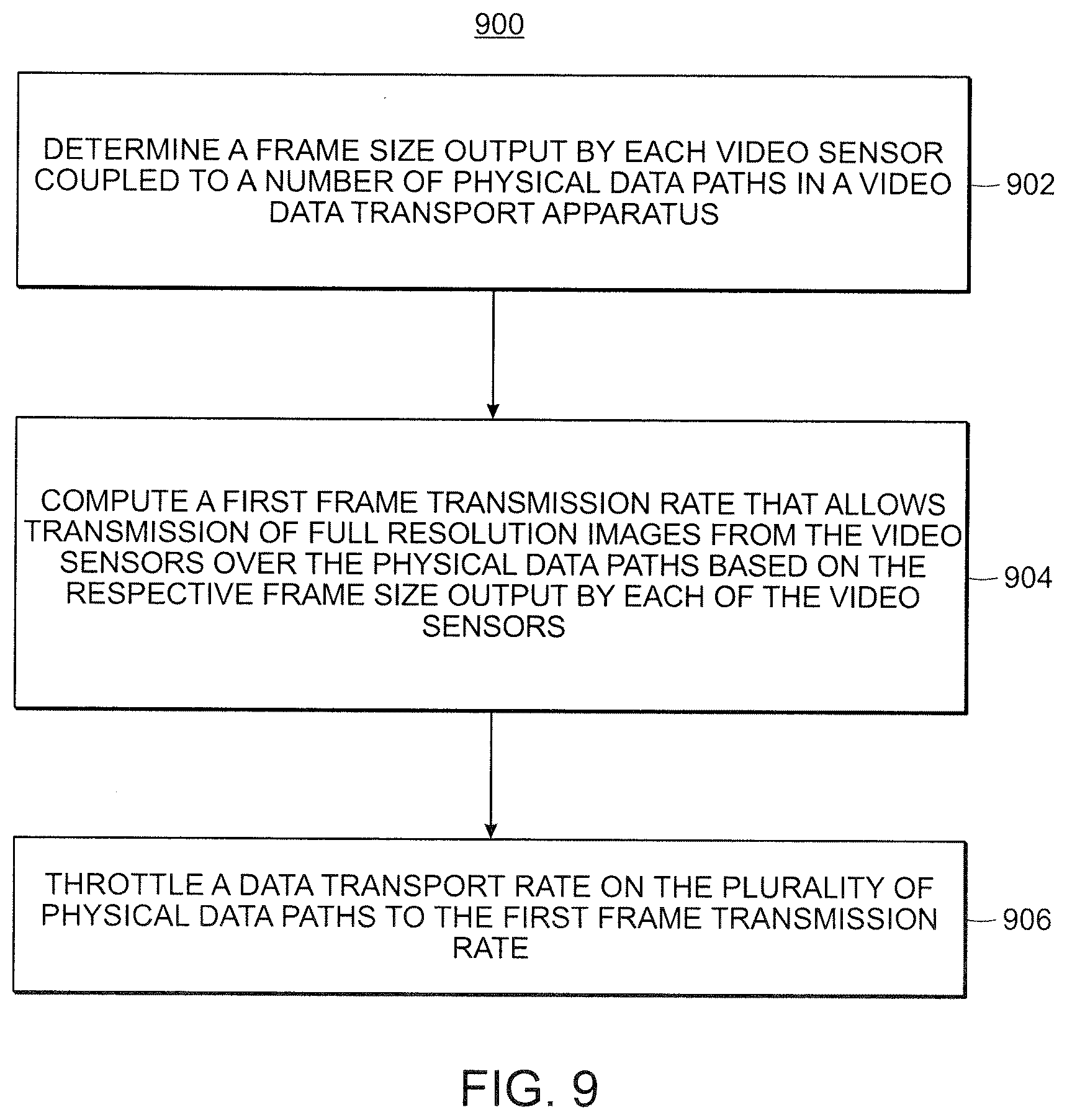Patent US12568183 Figure 9 – Transporting ultra-high definition video from multiple sources