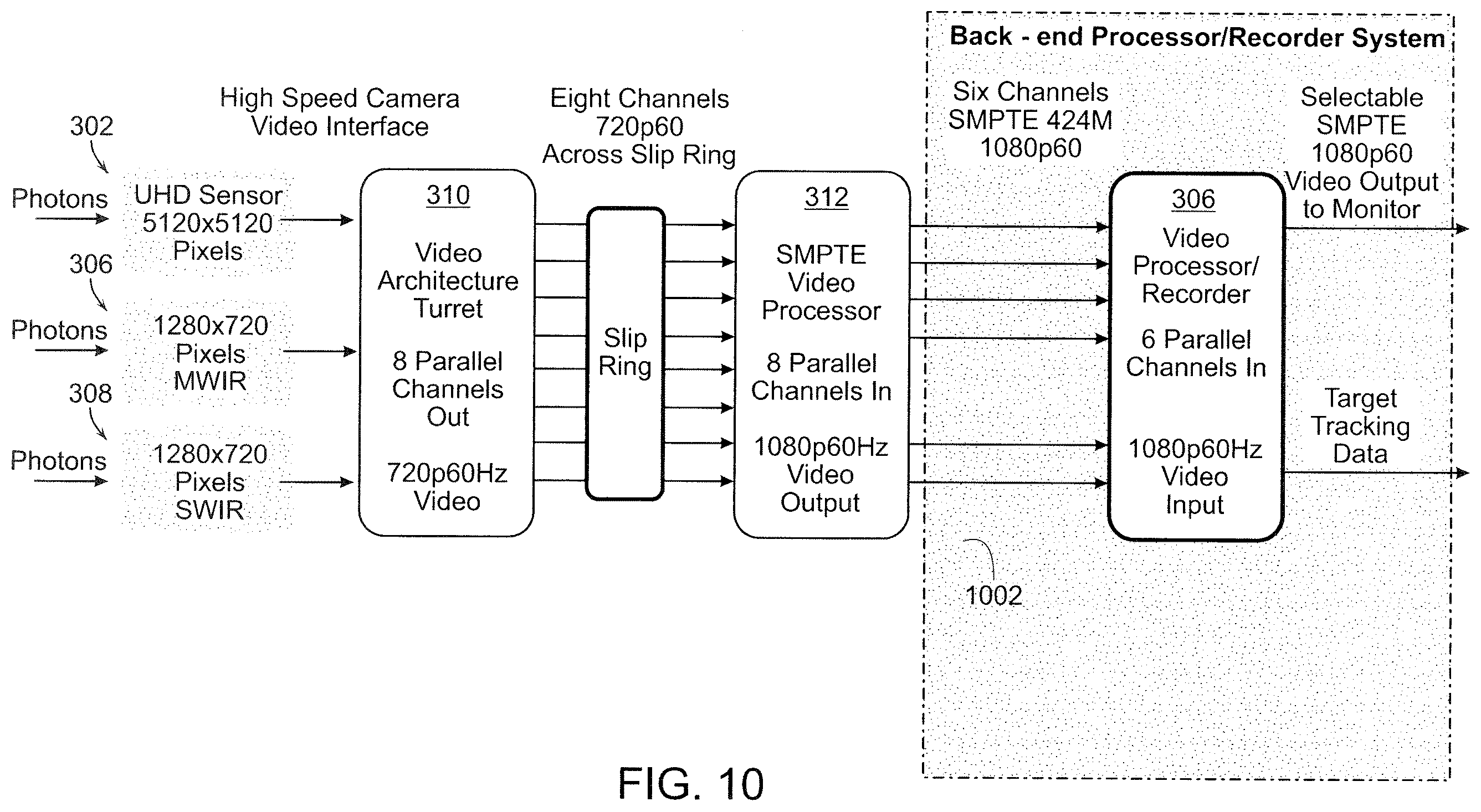 Patent US12568183 Figure 10 – Transporting ultra-high definition video from multiple sources