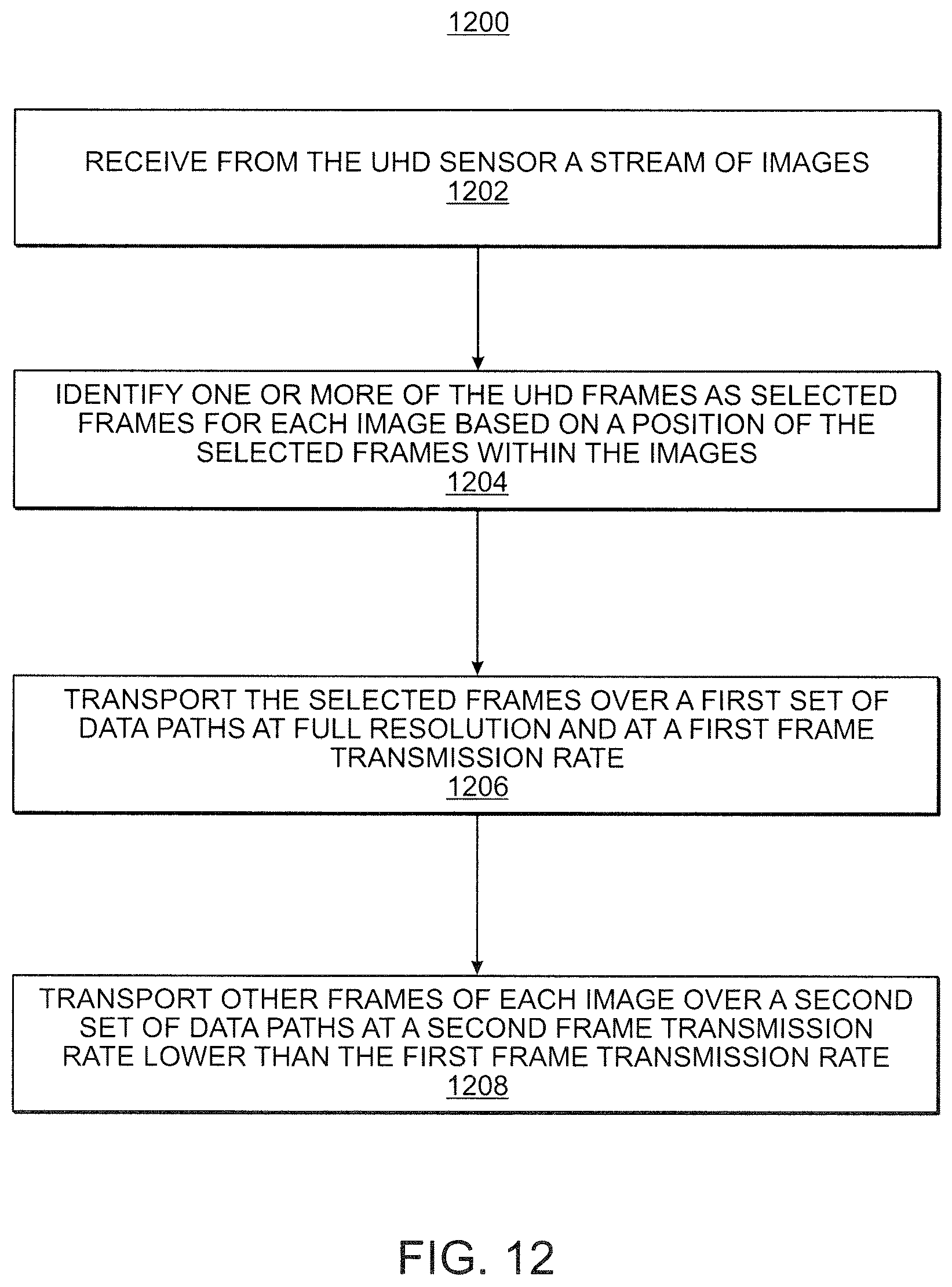 Patent US12568183 Figure 12 – Transporting ultra-high definition video from multiple sources