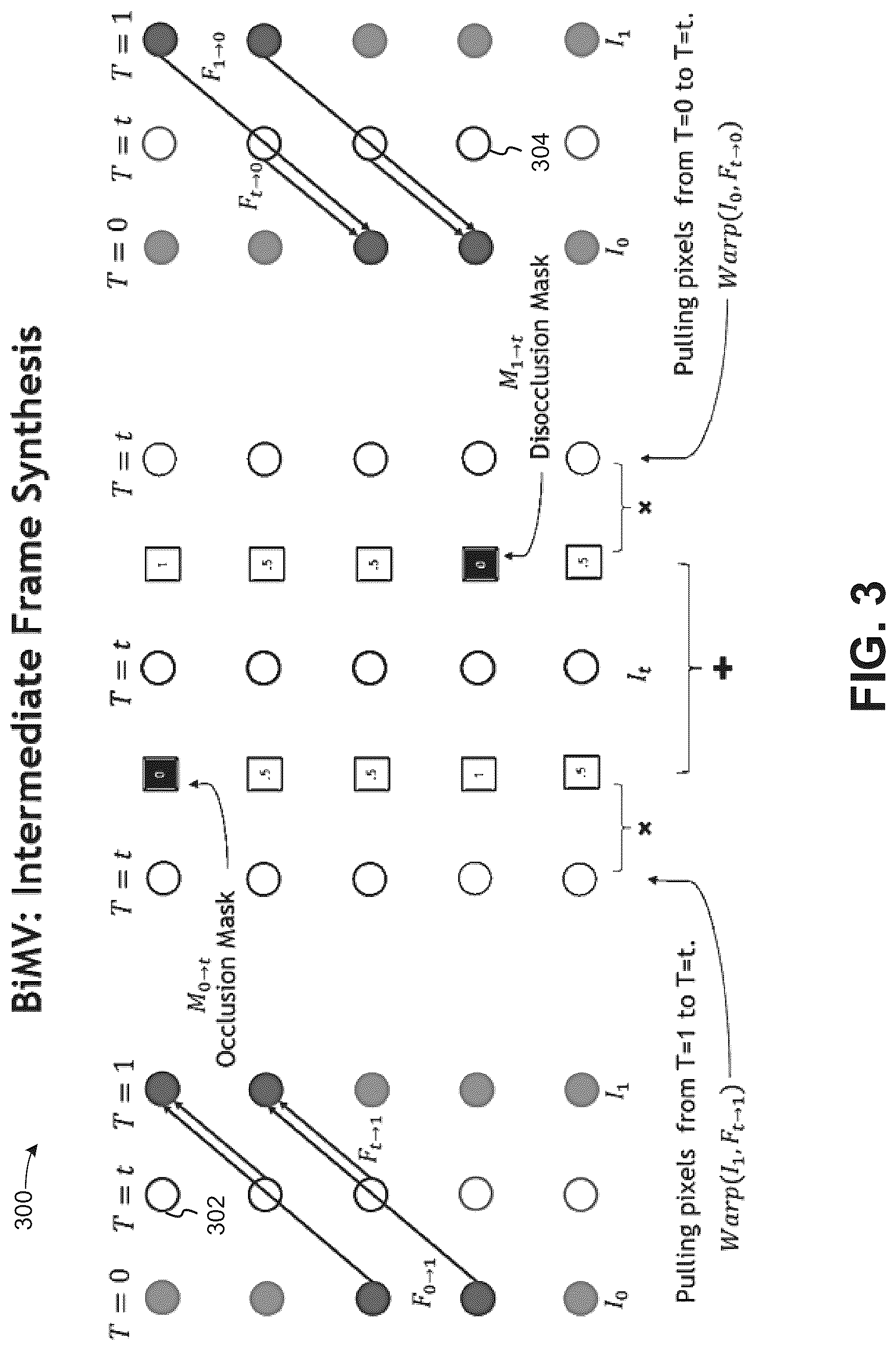 Patent US12568184 Figure 3 – Techniques to generate interpolated video frames