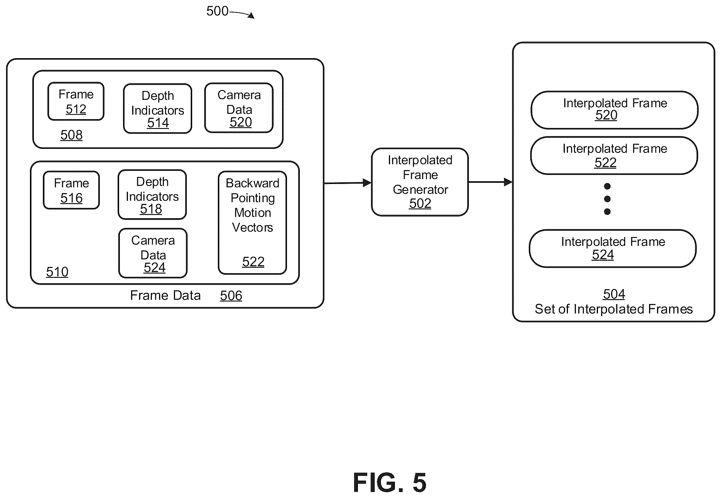 Patent US12568184 Figure 5 – Techniques to generate interpolated video frames