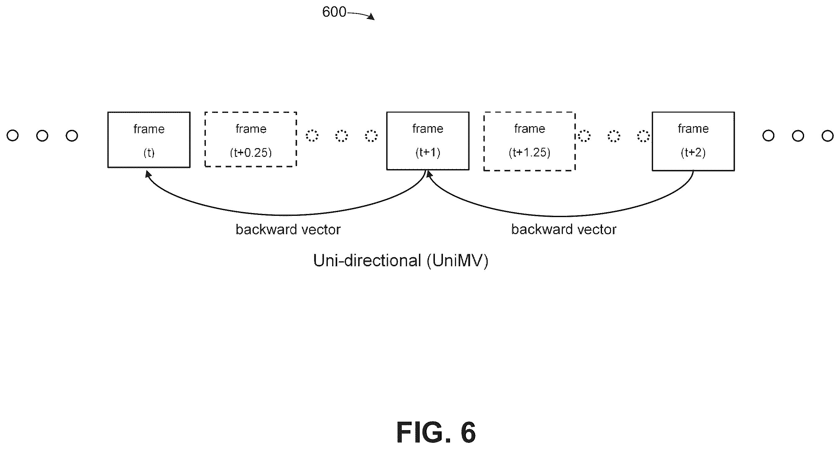 Patent US12568184 Figure 6 – Techniques to generate interpolated video frames