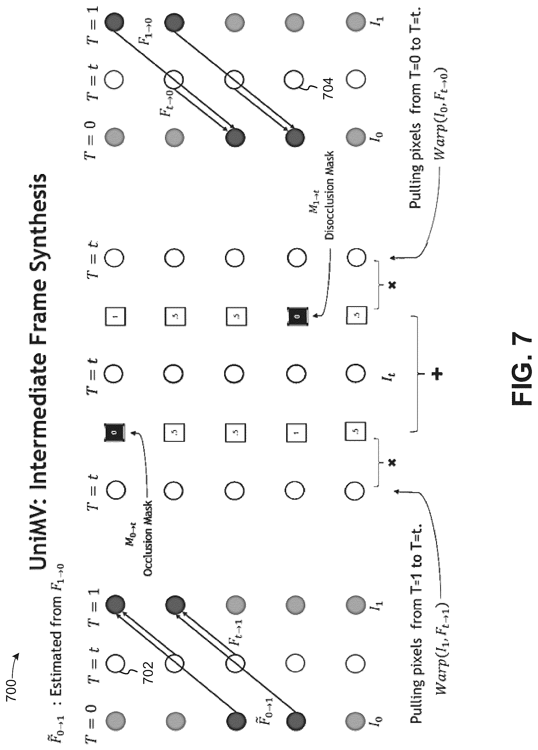 Patent US12568184 Figure 7 – Techniques to generate interpolated video frames