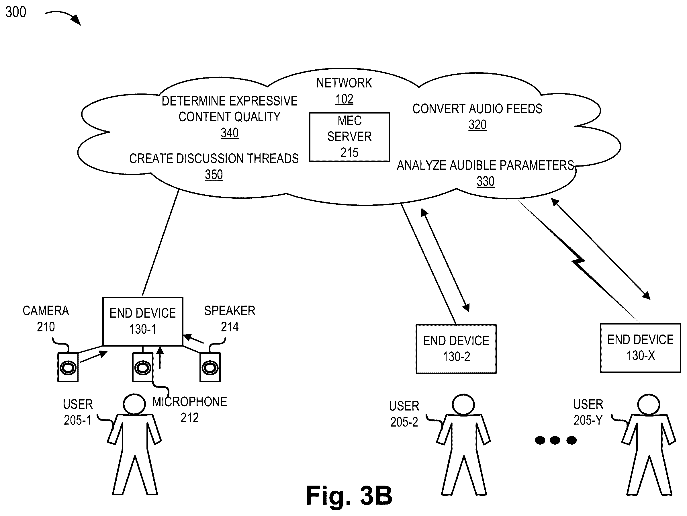 Patent US12568186 Figure 4 – Systems and methods for video-based collaboration interface