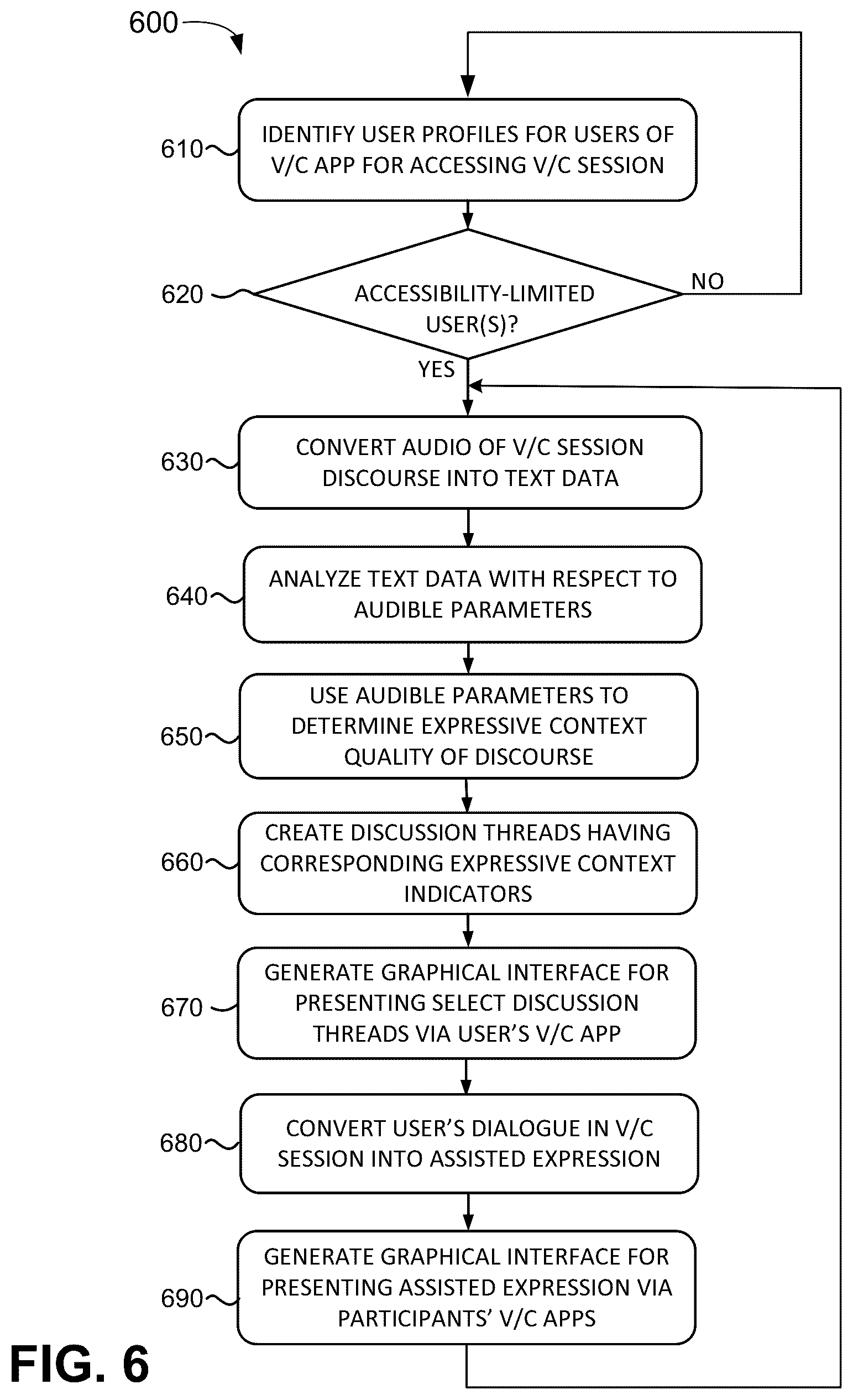 Patent US12568186 Figure 9 – Systems and methods for video-based collaboration interface