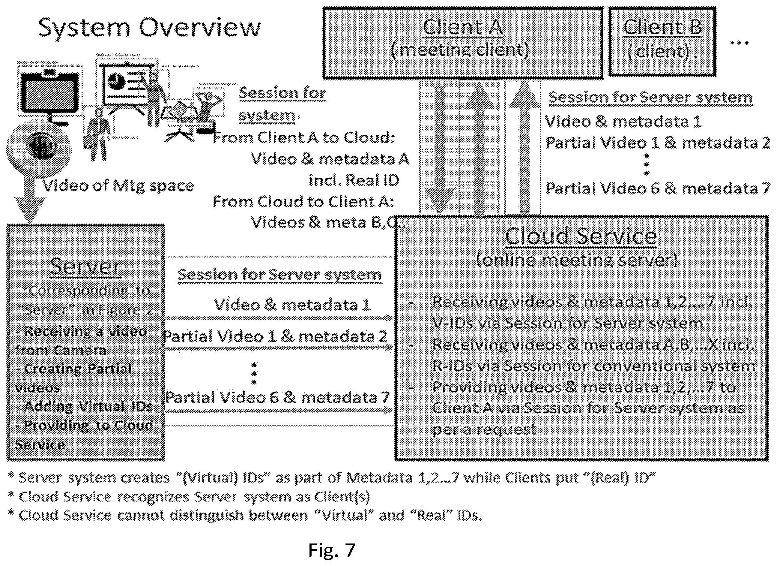 Patent US12568187 Figure 11 – System and method for augmented views in an online meeting