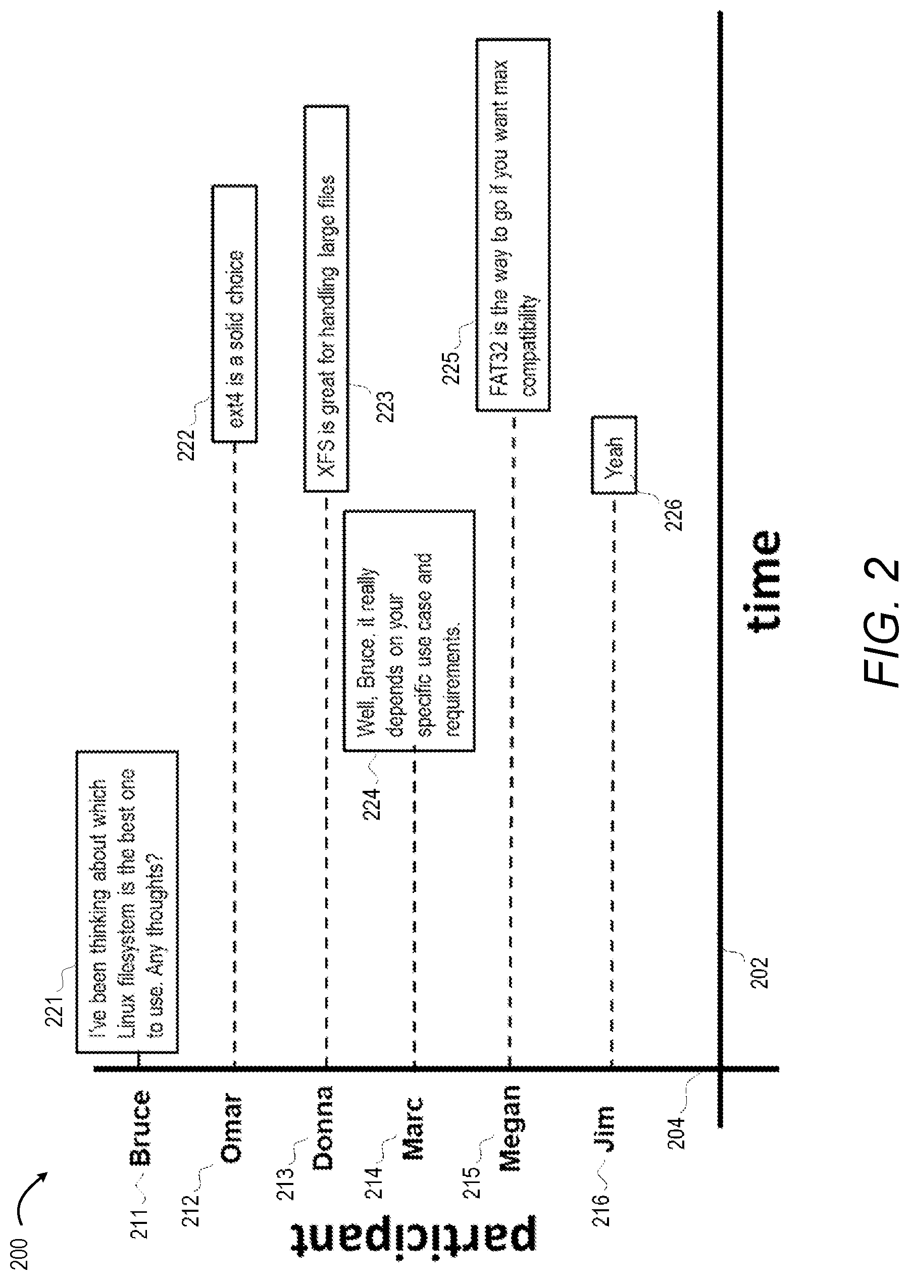 Patent US12568188 Figure 2 – Conference calling with dynamic surfacing of transcripts for overlapping audio communication