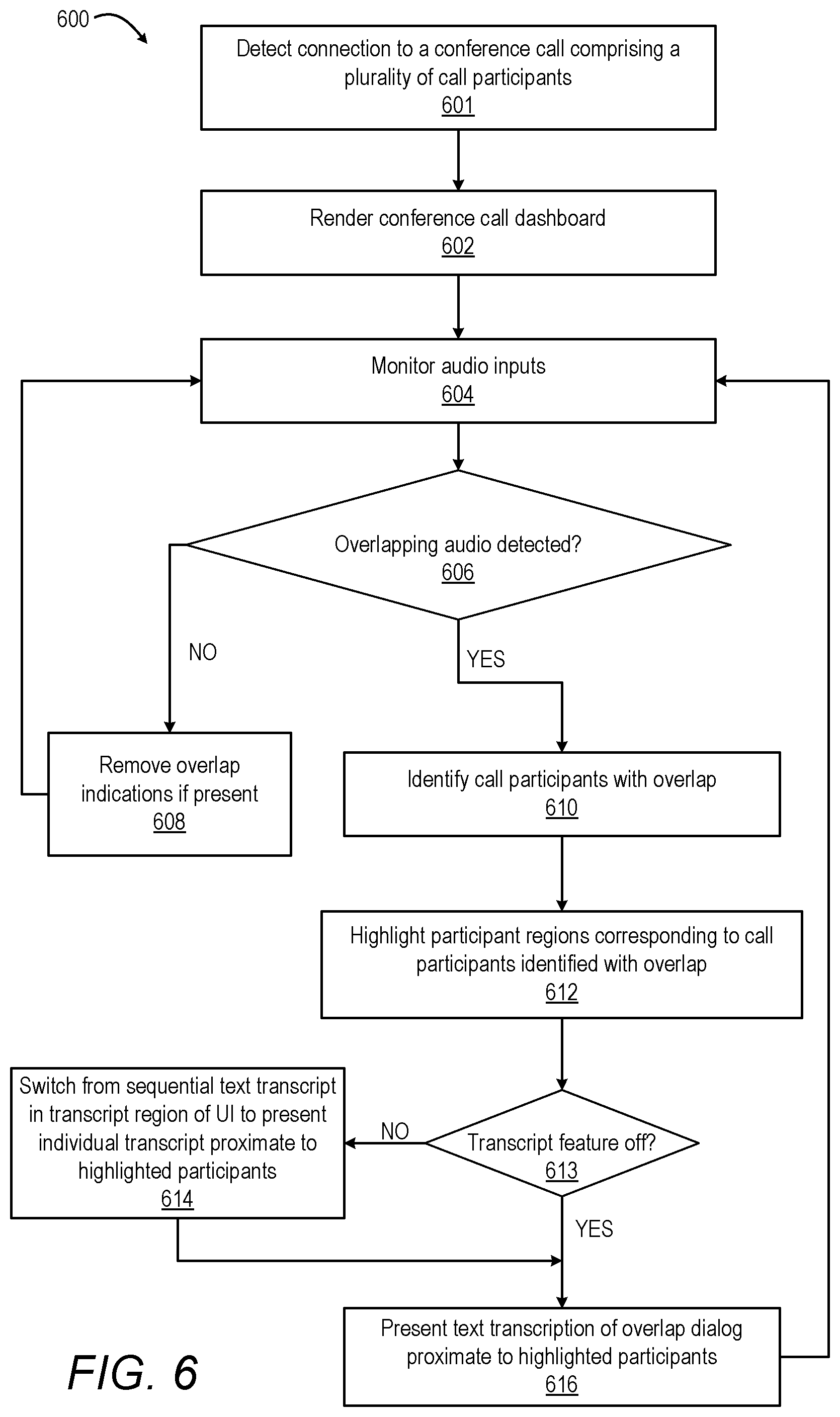 Patent US12568188 Figure 9 – Conference calling with dynamic surfacing of transcripts for overlapping audio communication