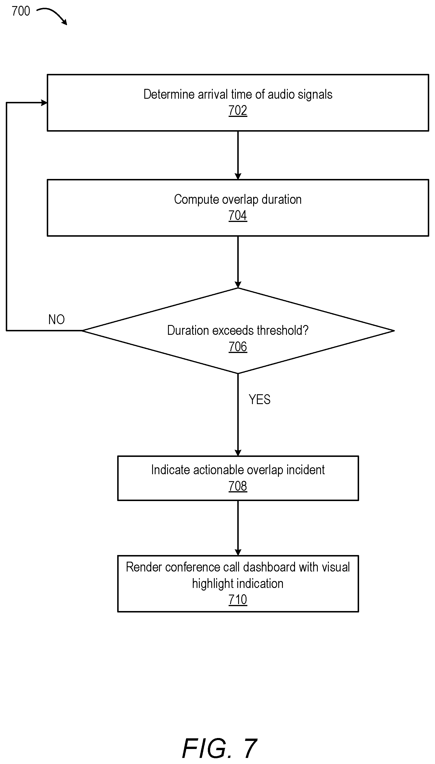 Patent US12568188 Figure 10 – Conference calling with dynamic surfacing of transcripts for overlapping audio communication