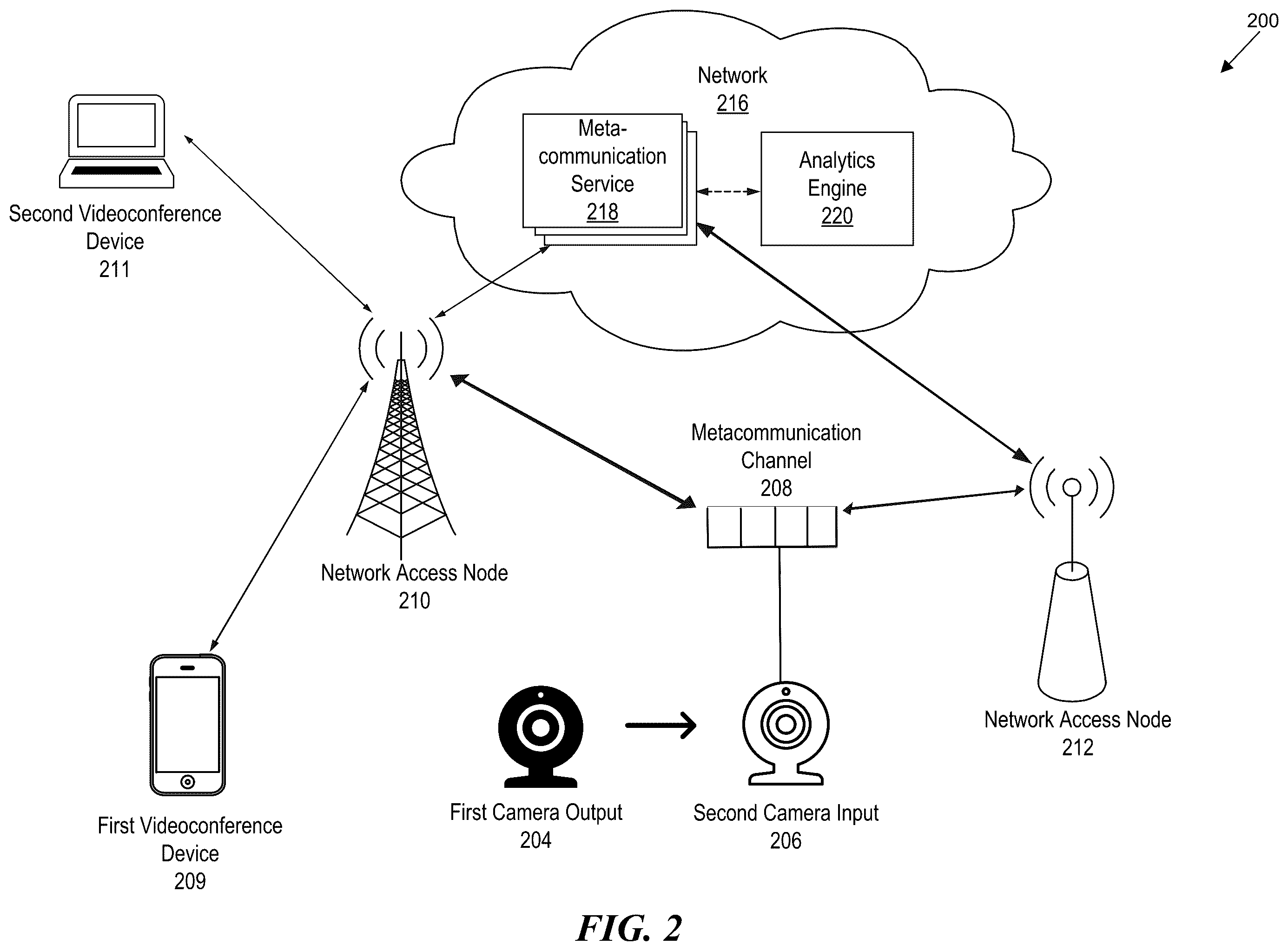 Patent US12568189 Figure 2 – Platform-agnostic videoconference metacommunication system