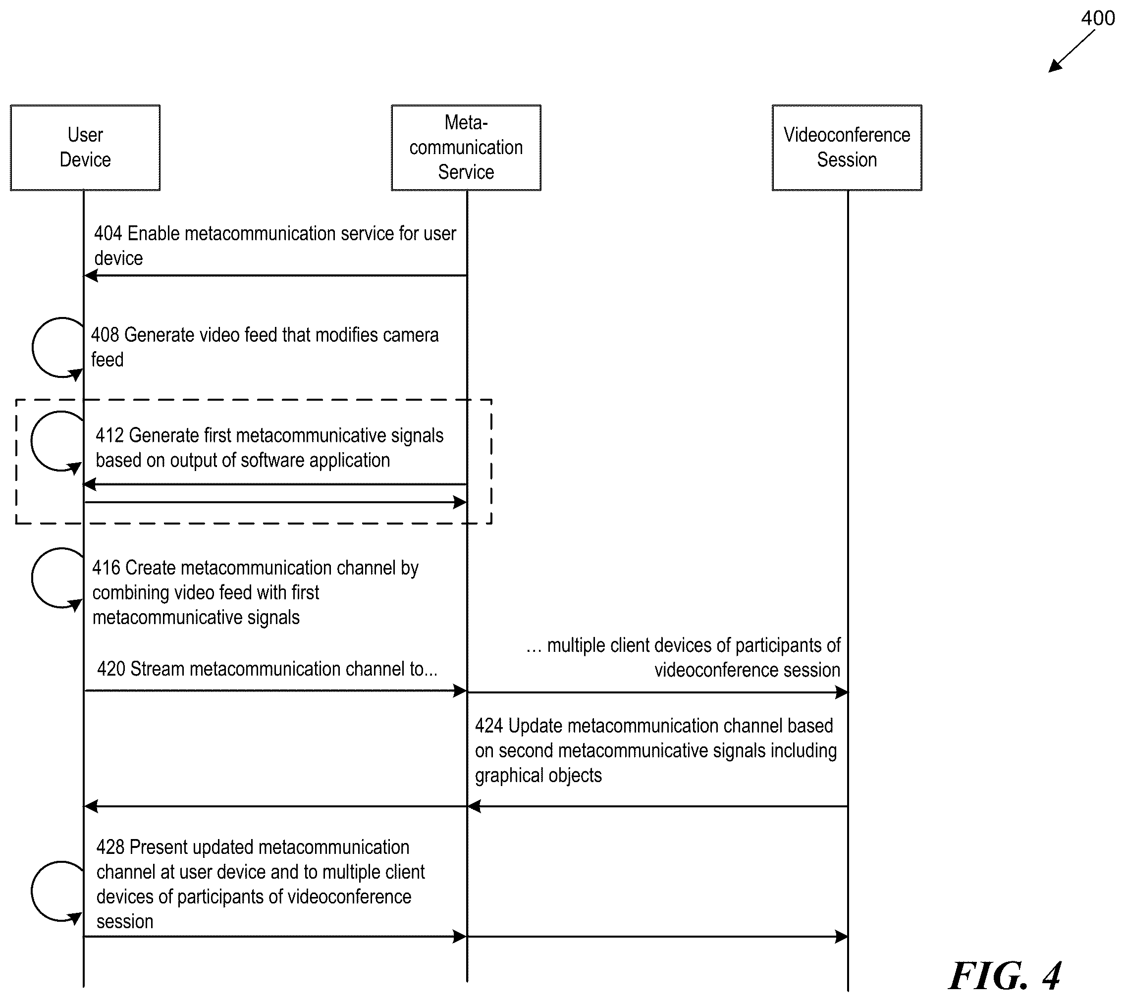 Patent US12568189 Figure 4 – Platform-agnostic videoconference metacommunication system