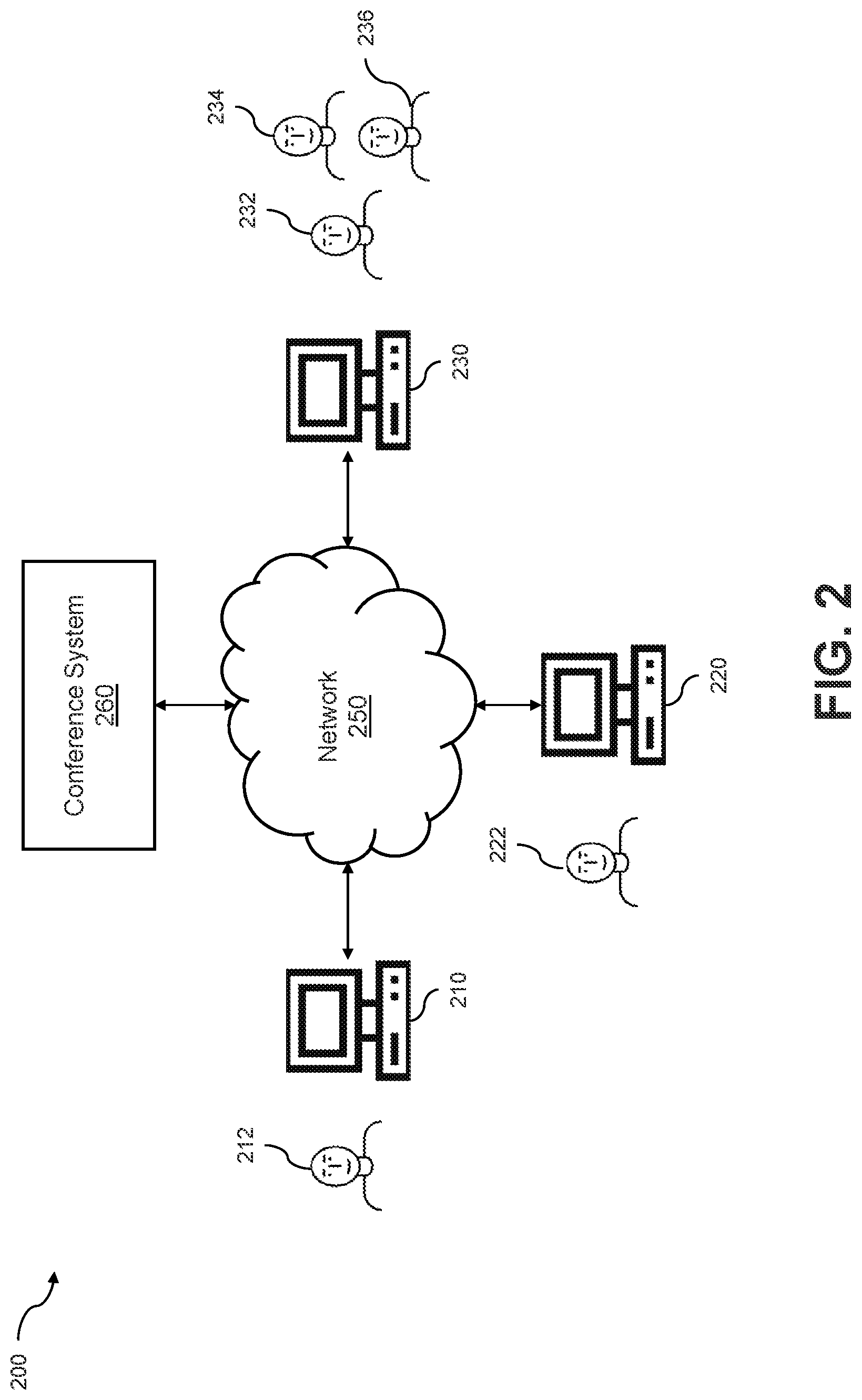 Patent US12568190 Figure 2 – Trusted conference system with user context detection