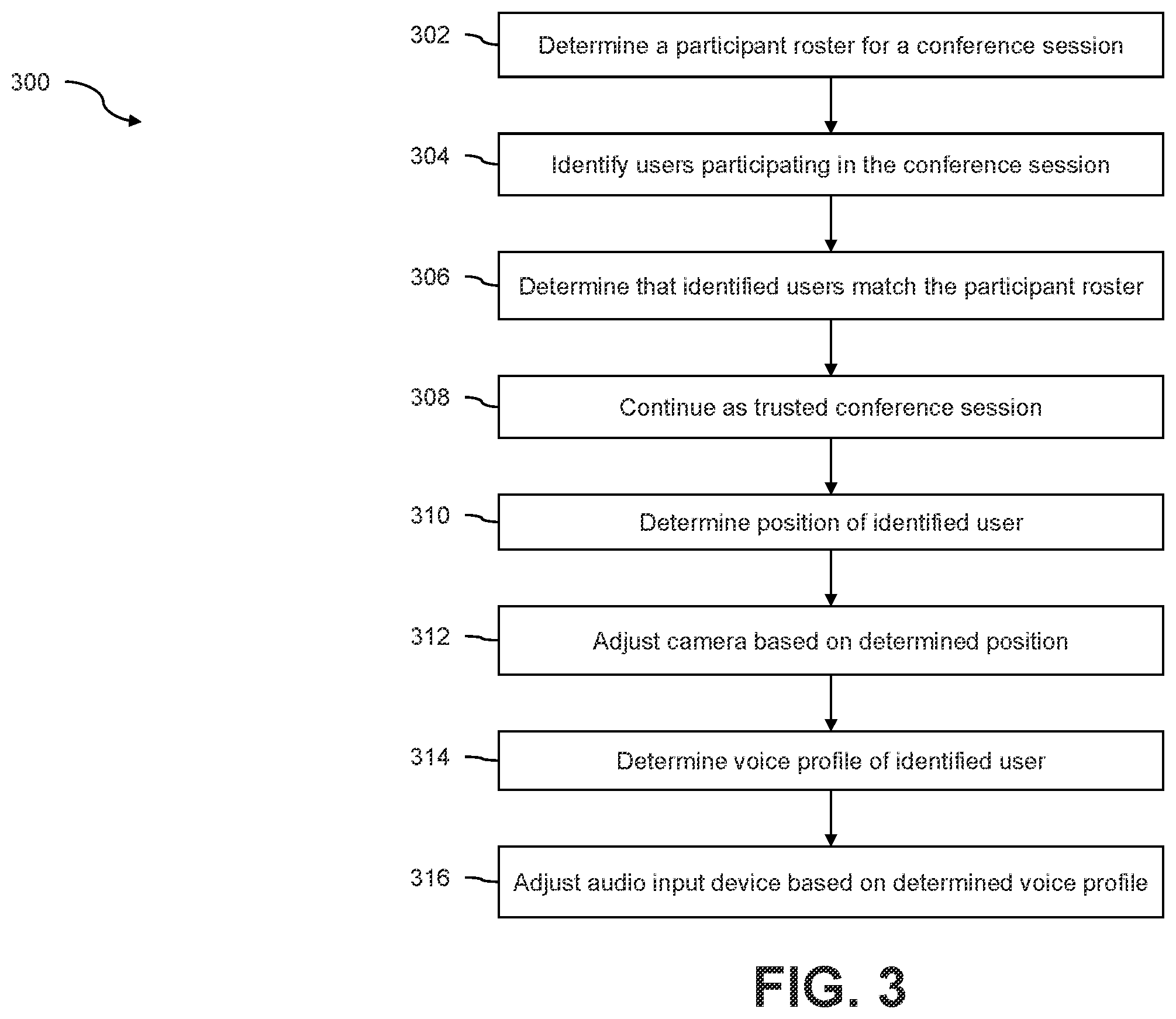Patent US12568190 Figure 3 – Trusted conference system with user context detection
