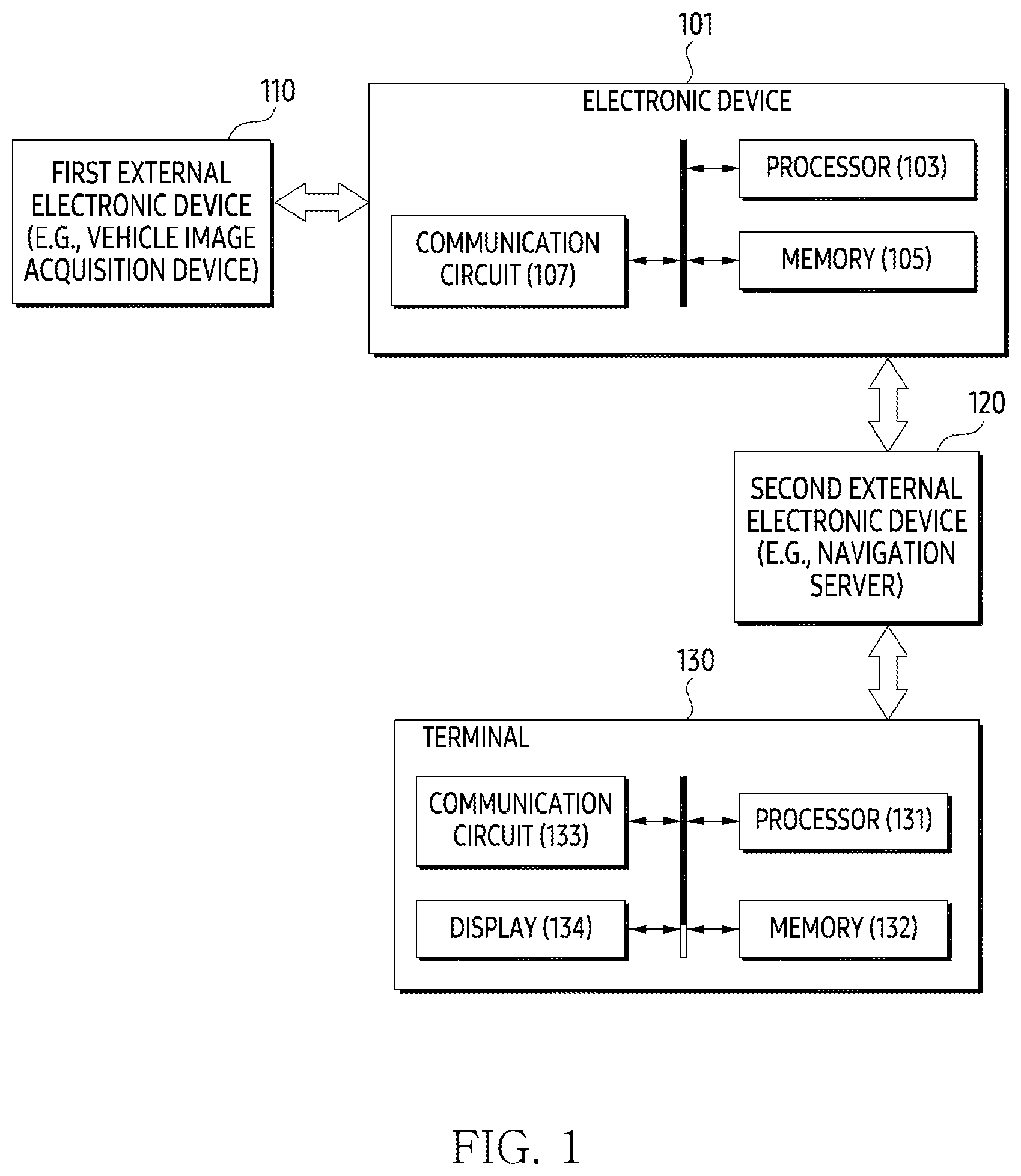 Patent US12568191 Figure 1 – Electronic device and method for processing data received from in-vehicle electronic device