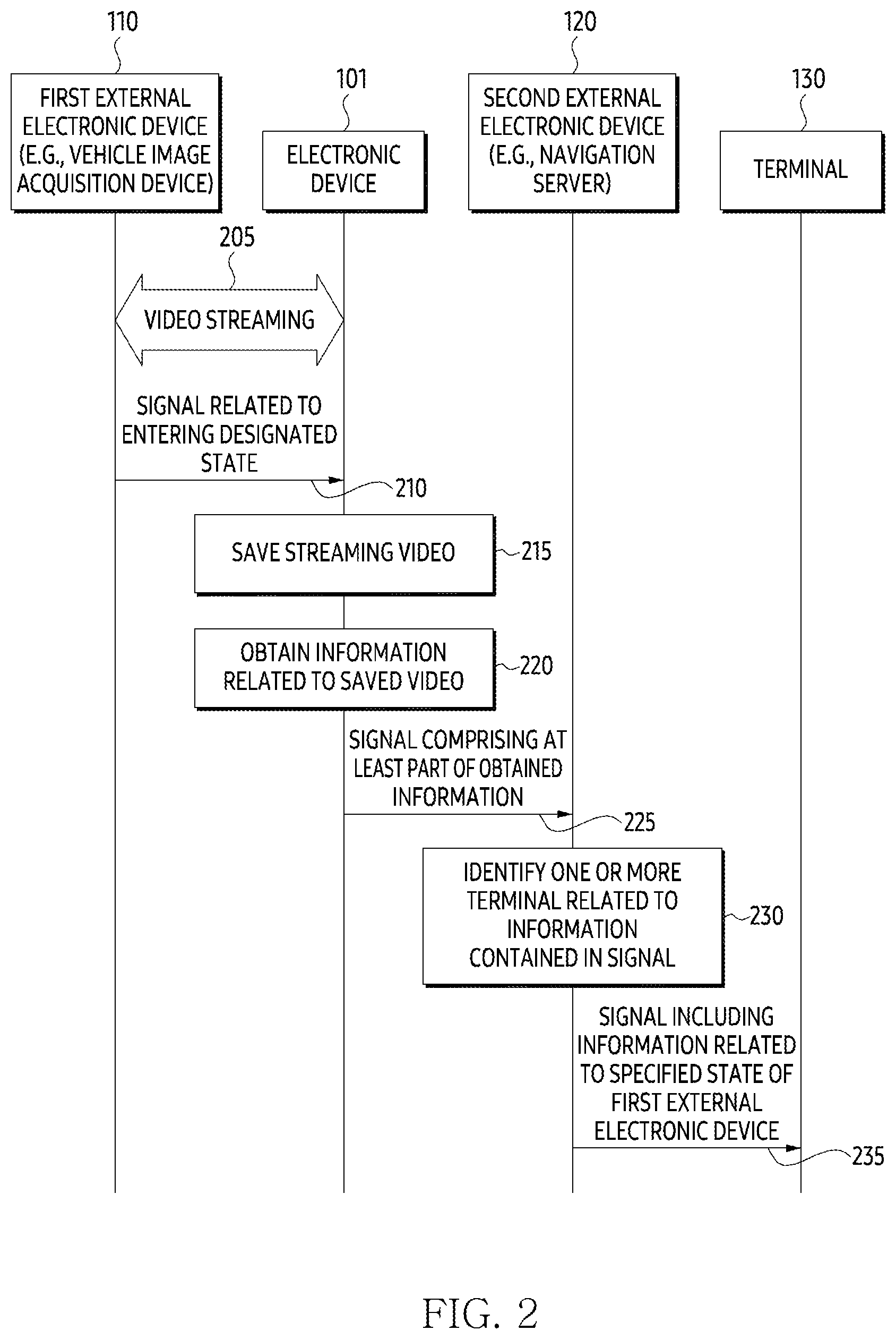 Patent US12568191 Figure 2 – Electronic device and method for processing data received from in-vehicle electronic device
