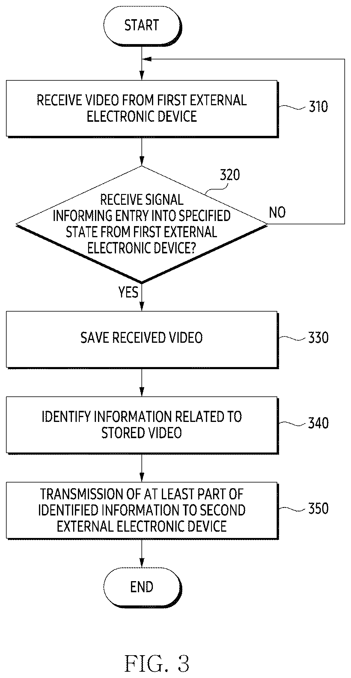 Patent US12568191 Figure 3 – Electronic device and method for processing data received from in-vehicle electronic device