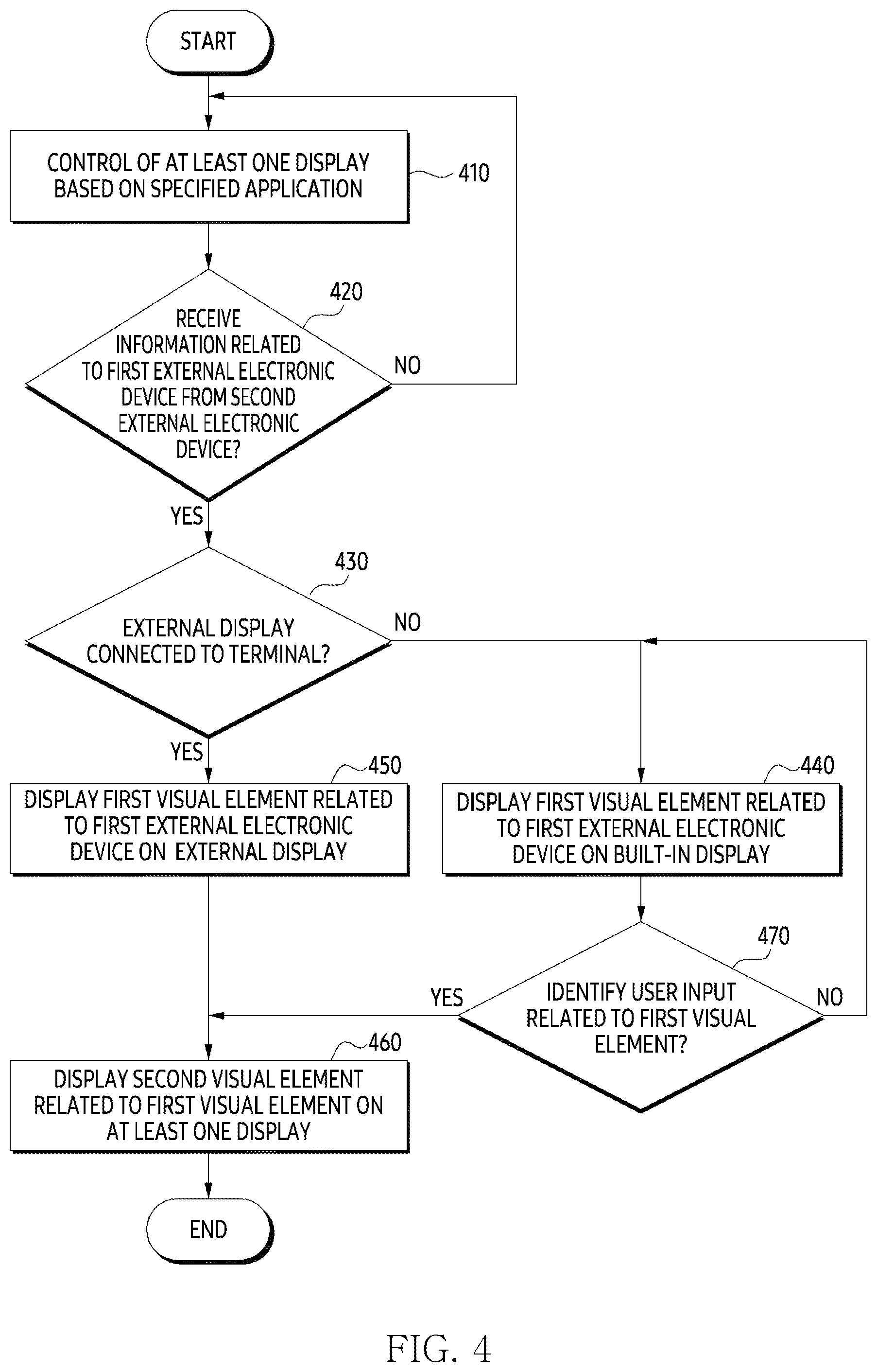 Patent US12568191 Figure 4 – Electronic device and method for processing data received from in-vehicle electronic device