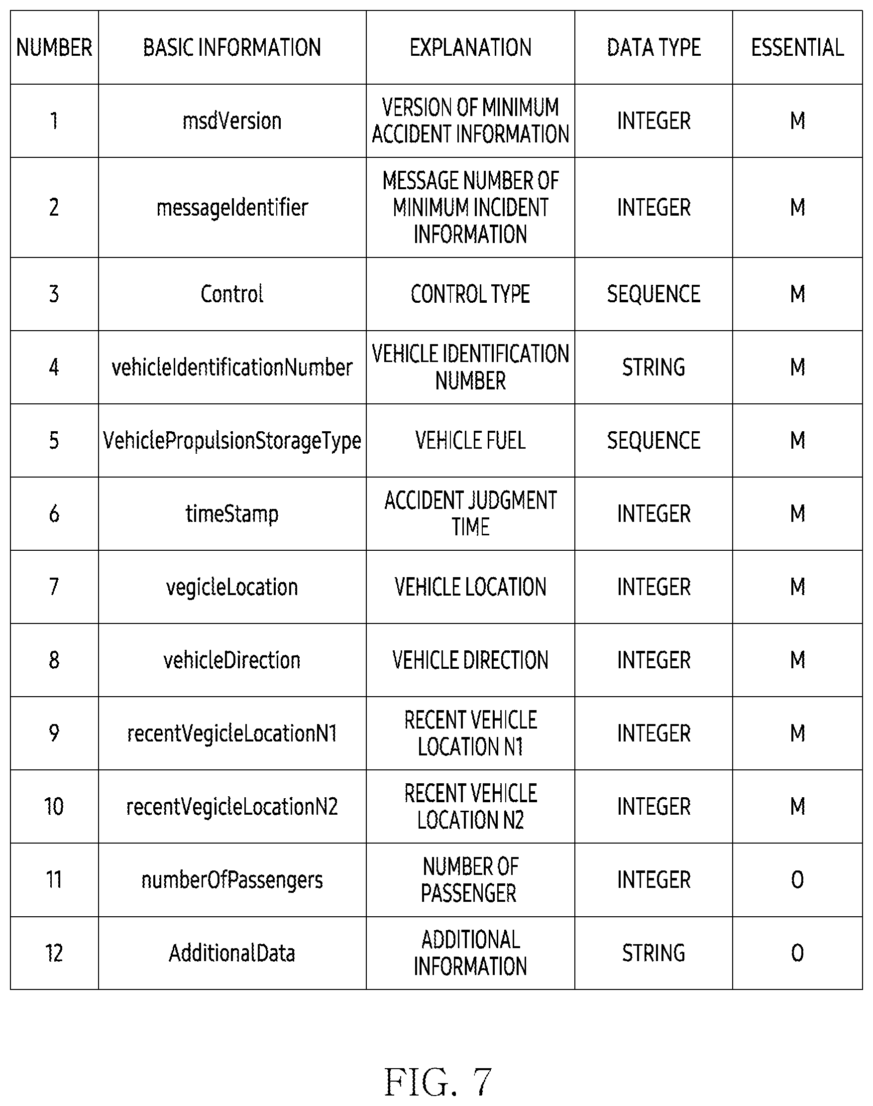 Patent US12568191 Figure 7 – Electronic device and method for processing data received from in-vehicle electronic device