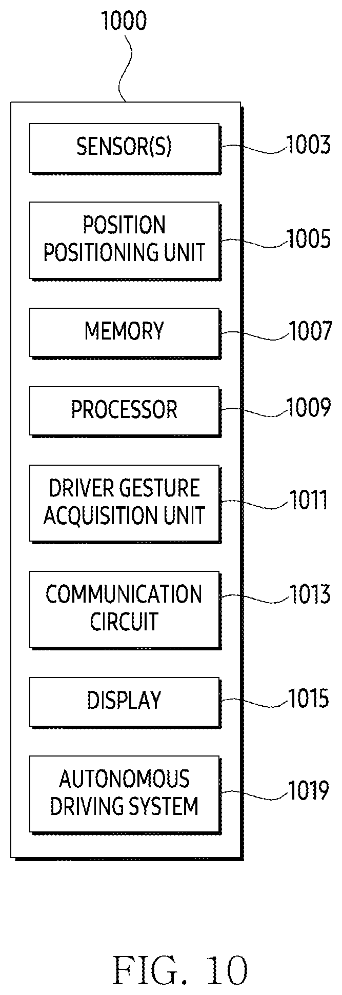 Patent US12568191 Figure 10 – Electronic device and method for processing data received from in-vehicle electronic device