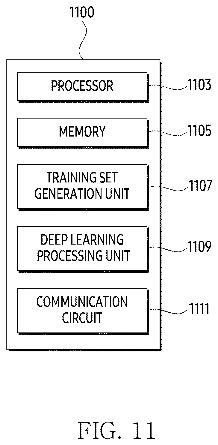 Patent US12568191 Figure 11 – Electronic device and method for processing data received from in-vehicle electronic device