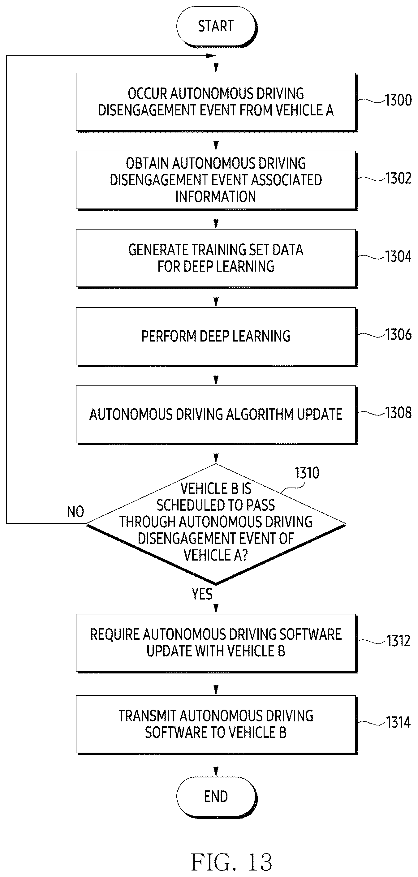 Patent US12568191 Figure 13 – Electronic device and method for processing data received from in-vehicle electronic device