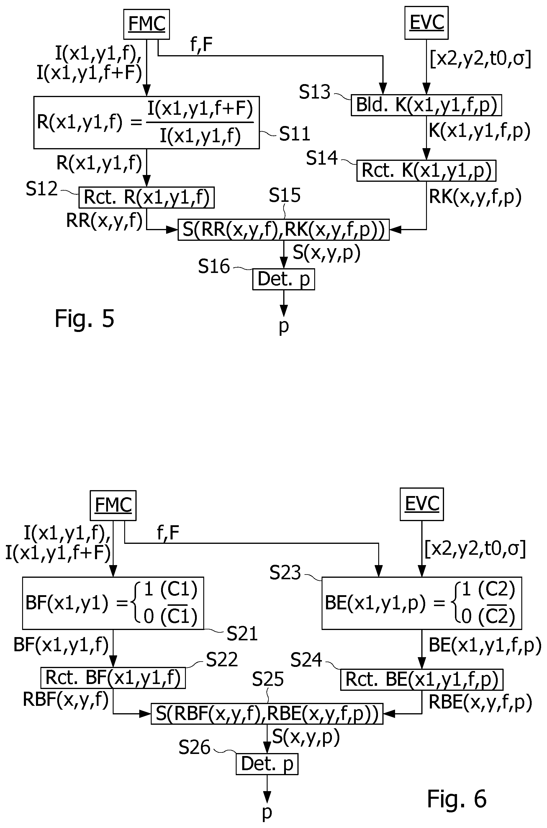 Patent US12568193 Figure 3 – Method of pixel-by-pixel registration of an event camera to a frame camera
