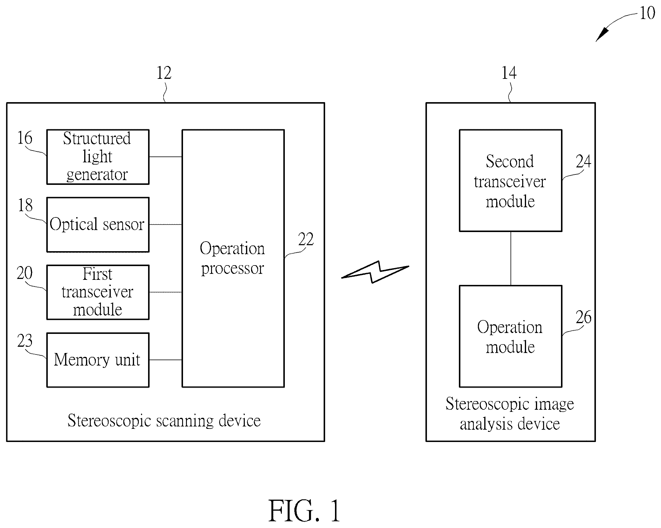 Patent US12568195 — Stereoscopic scanning method, stereoscopic image analysis method and scanning apparatus — Figure 1