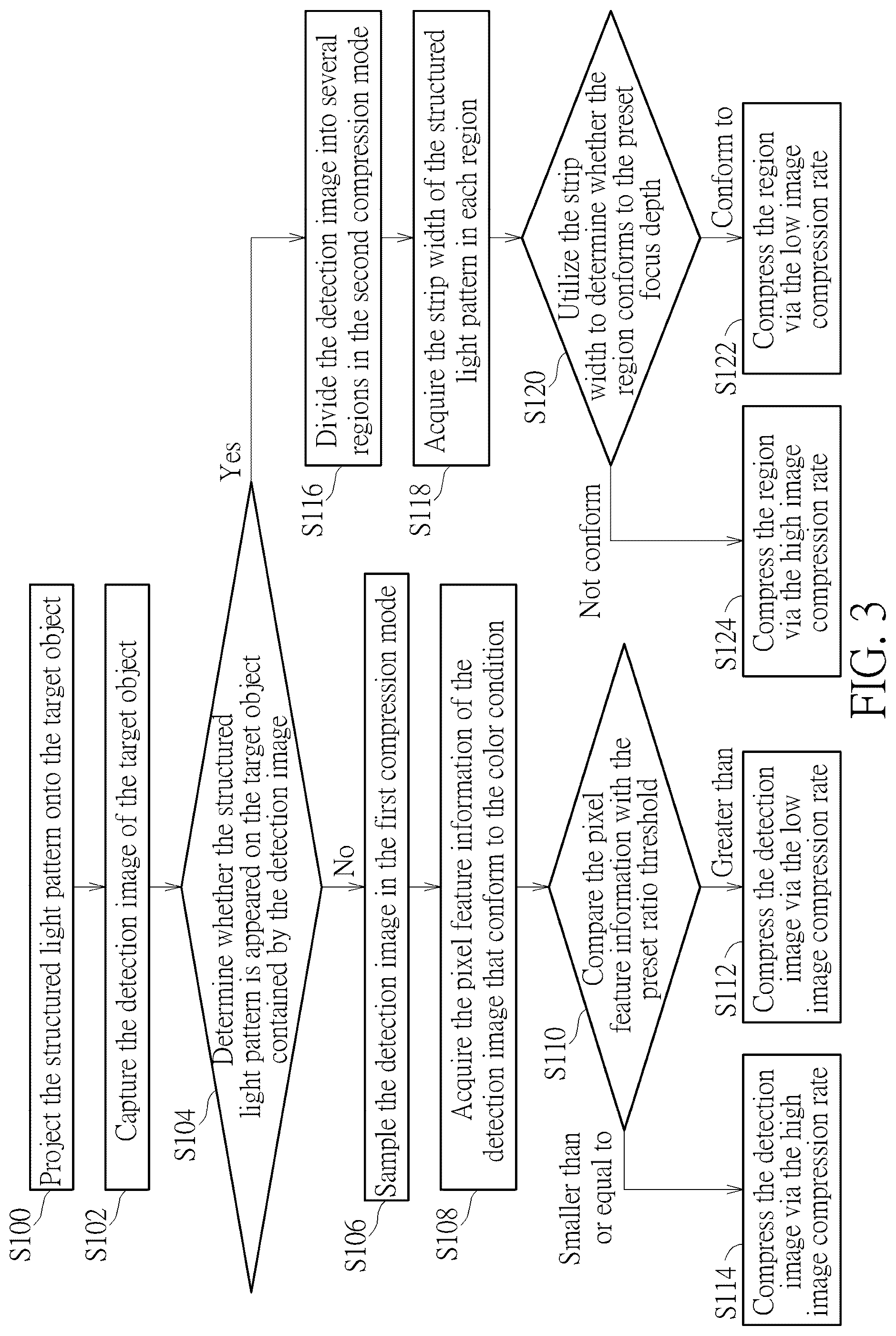 Patent US12568195 Figure 3 – Stereoscopic scanning method, stereoscopic image analysis method and scanning apparatus