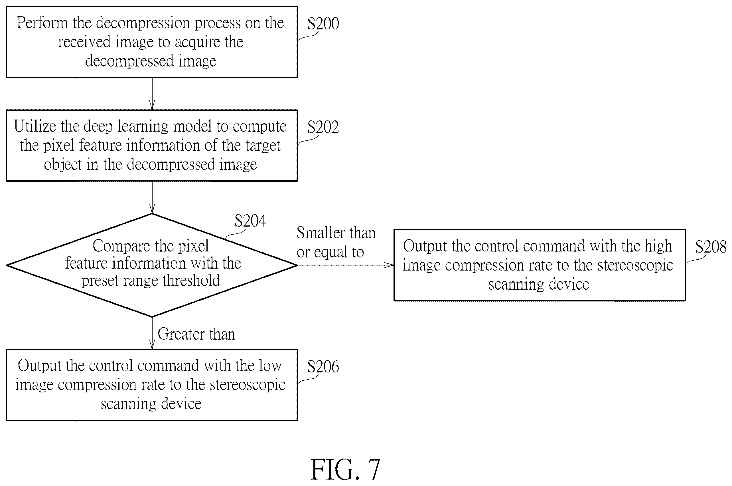 Patent US12568195 Figure 6 – Stereoscopic scanning method, stereoscopic image analysis method and scanning apparatus