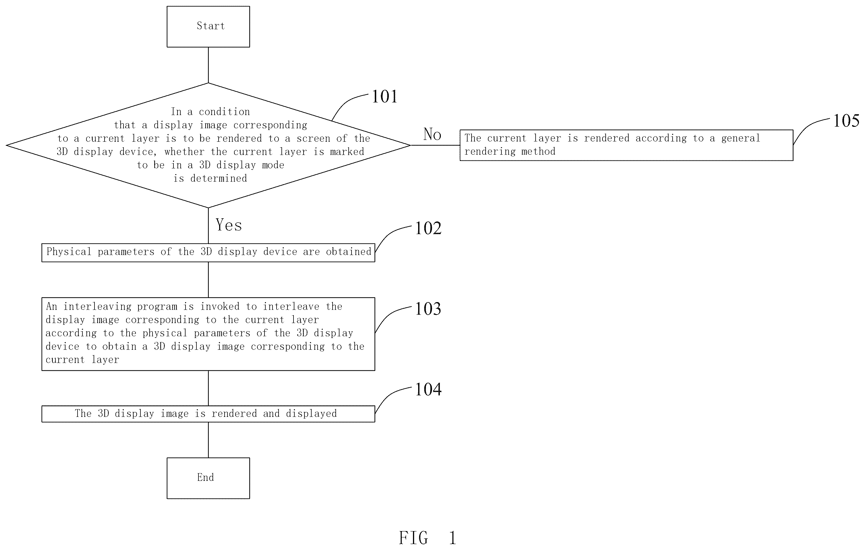Patent US12568198 Figure 1 – 3D display method and 3D display device