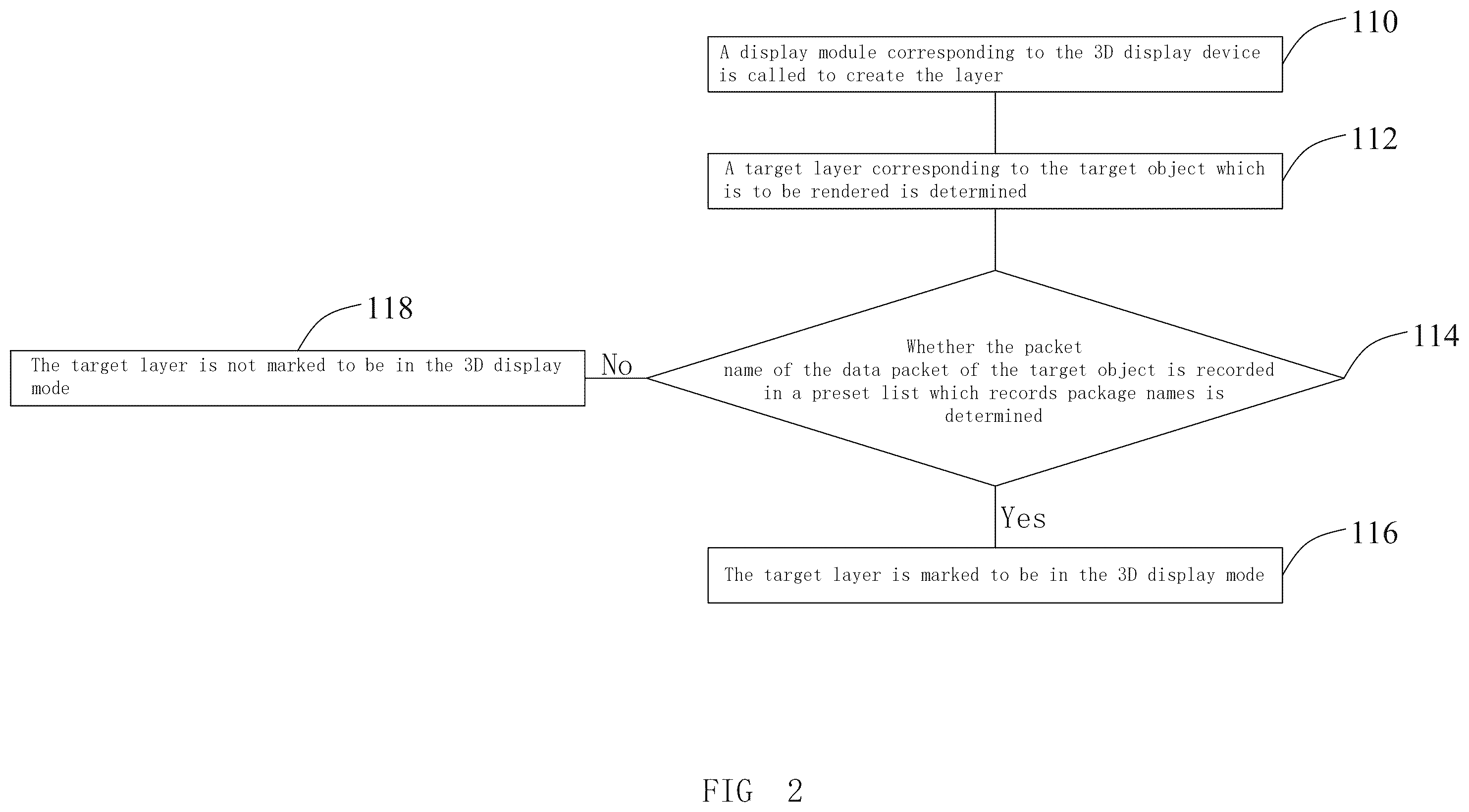 Patent US12568198 Figure 2 – 3D display method and 3D display device
