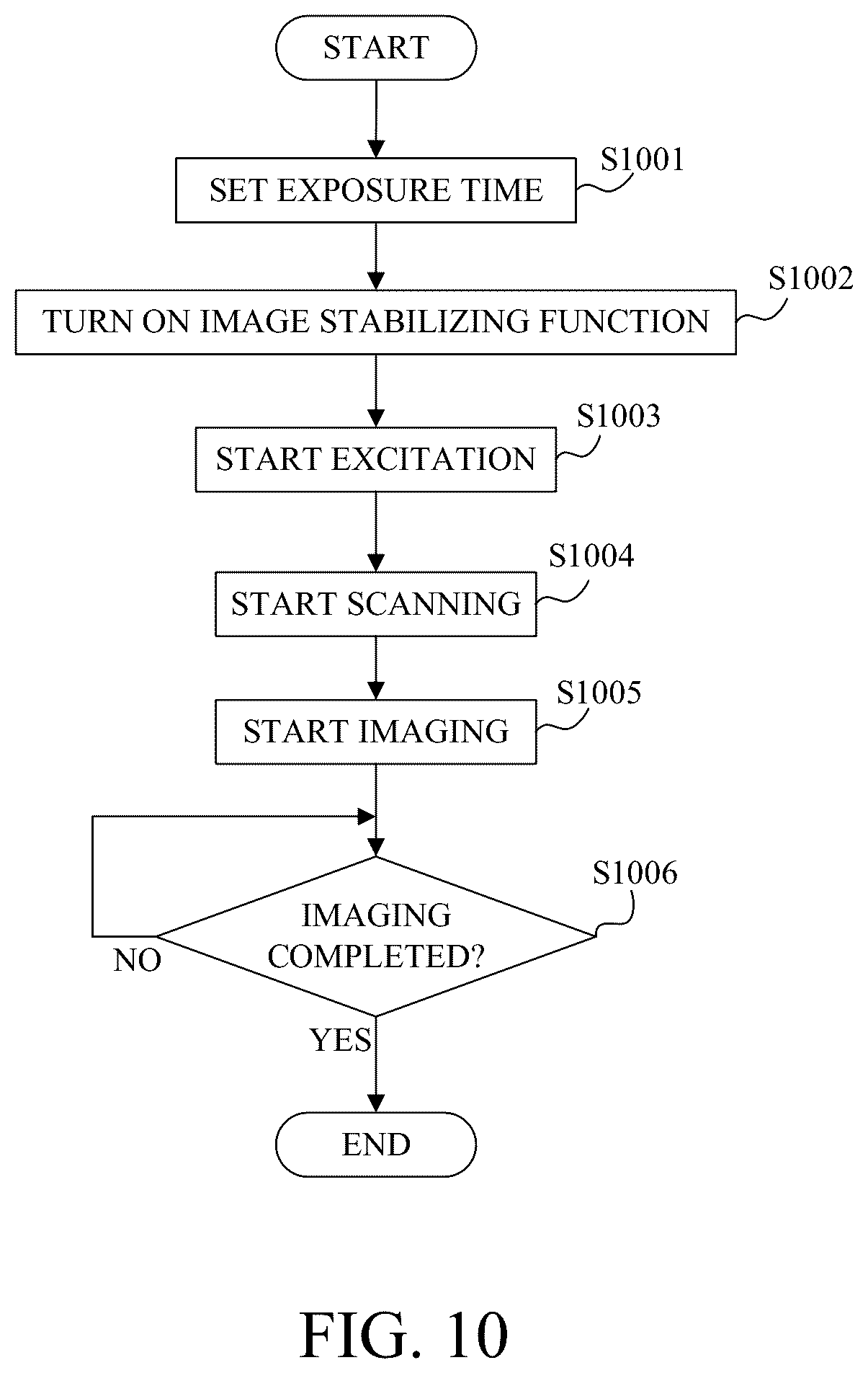 Patent US12568200 Figure 7 – Handheld blur evaluating apparatus, handheld blur evaluating method, manufacturing method of imaging unit, and storage medium