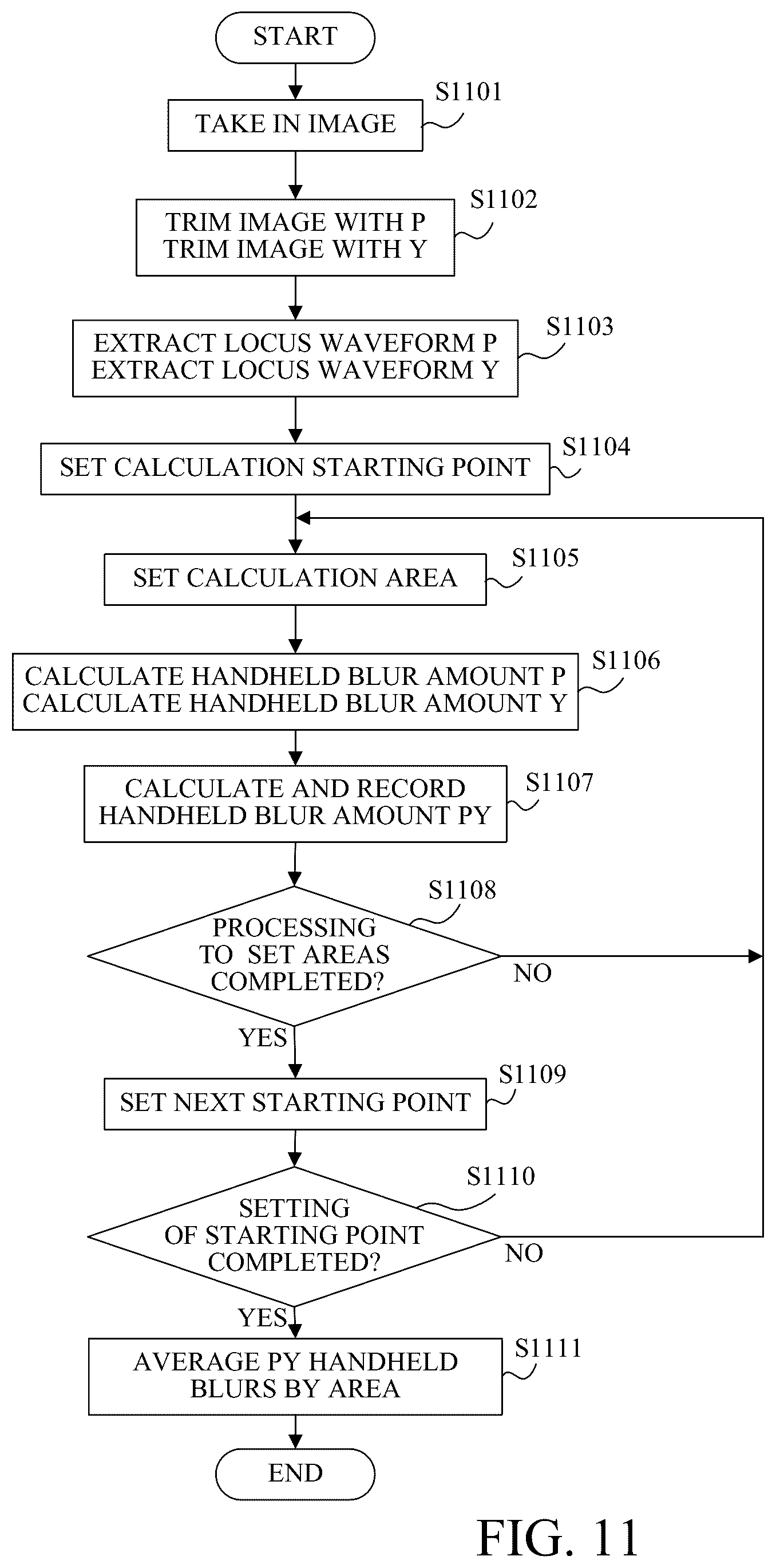 Patent US12568200 Figure 8 – Handheld blur evaluating apparatus, handheld blur evaluating method, manufacturing method of imaging unit, and storage medium