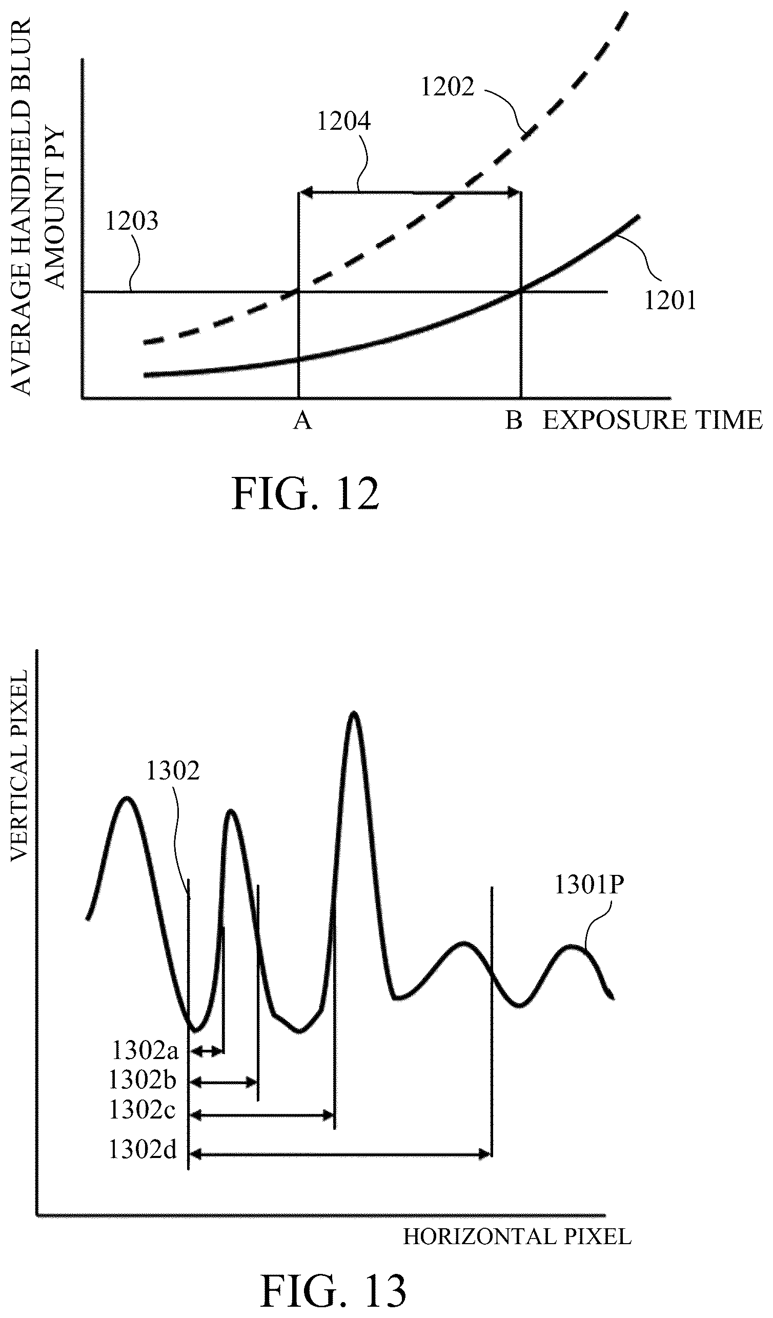 Patent US12568200 Figure 9 – Handheld blur evaluating apparatus, handheld blur evaluating method, manufacturing method of imaging unit, and storage medium
