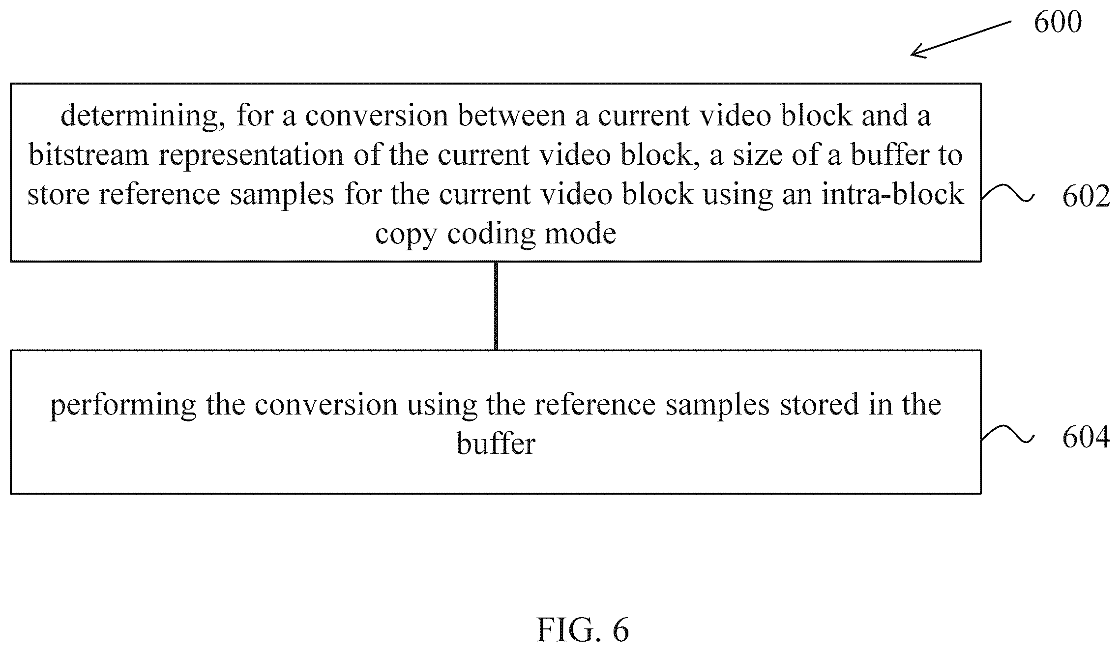 Patent US12568201 Figure 6 – Bitstream conformance constraints for intra block copy in video coding